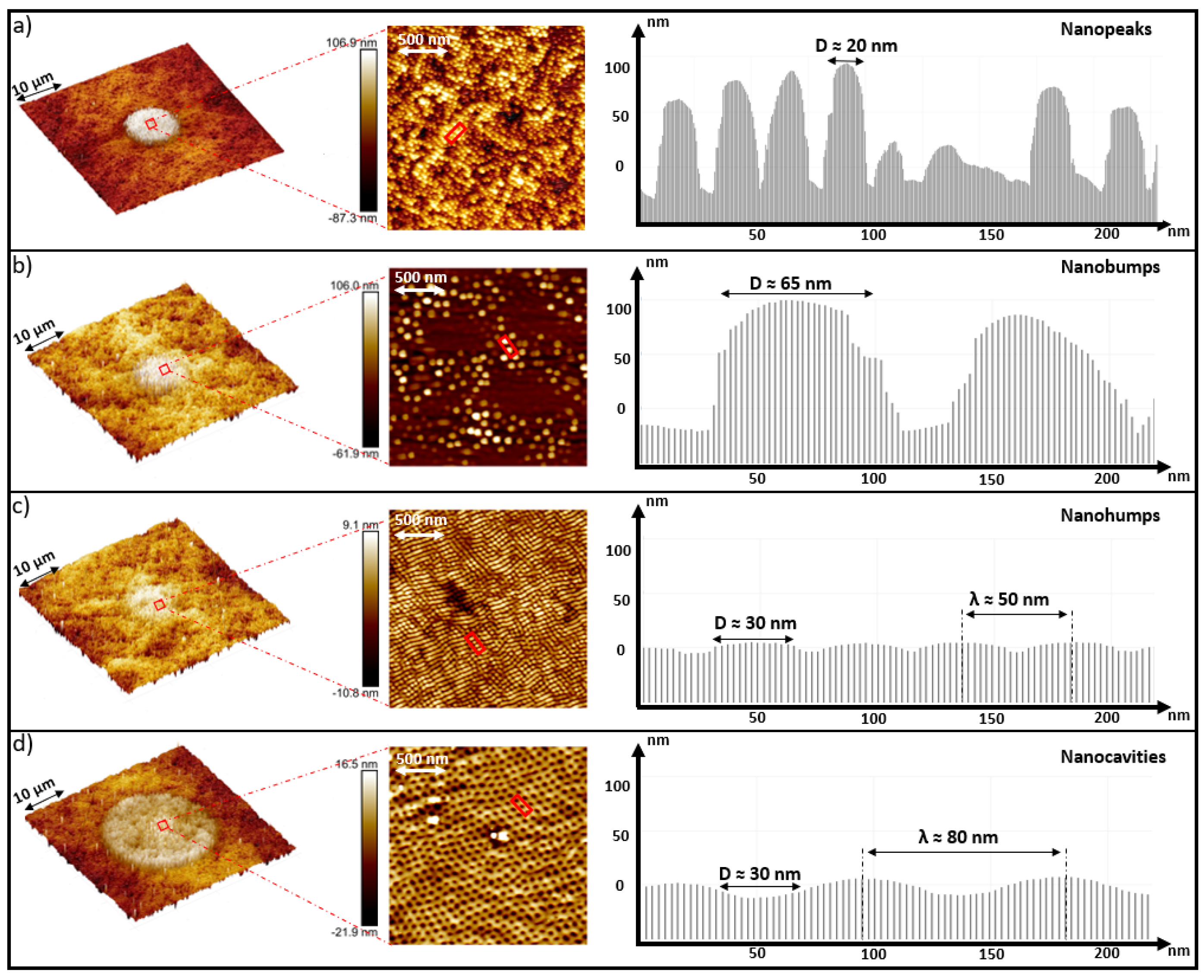Nanomaterials 11 01020 g003