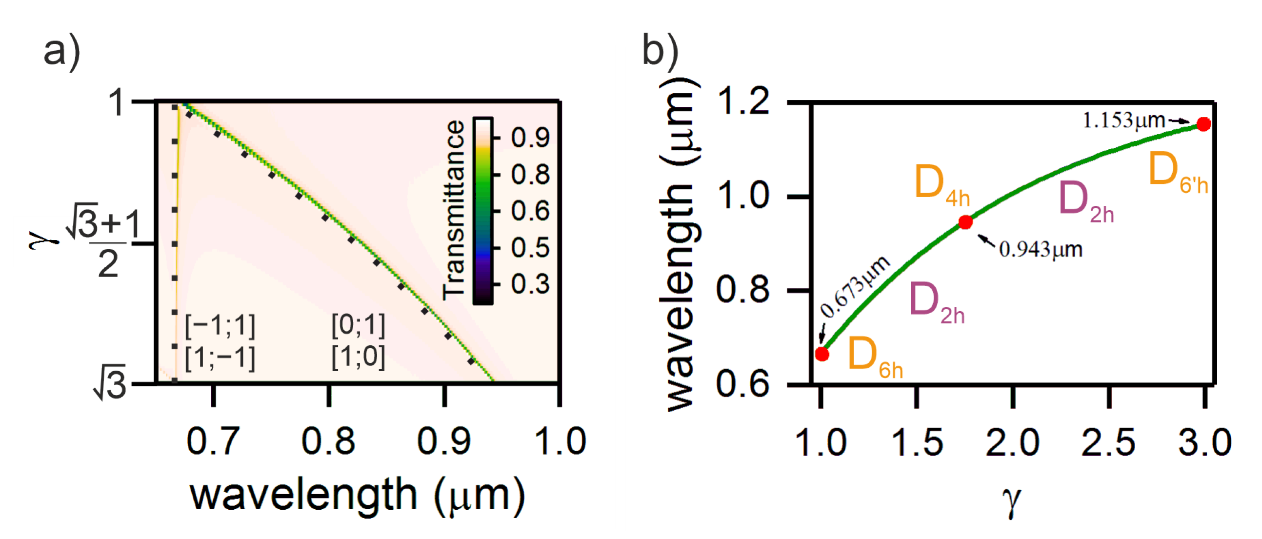 Nanomaterials 11 01022 g003 Nanomaterials 11 01022 g003