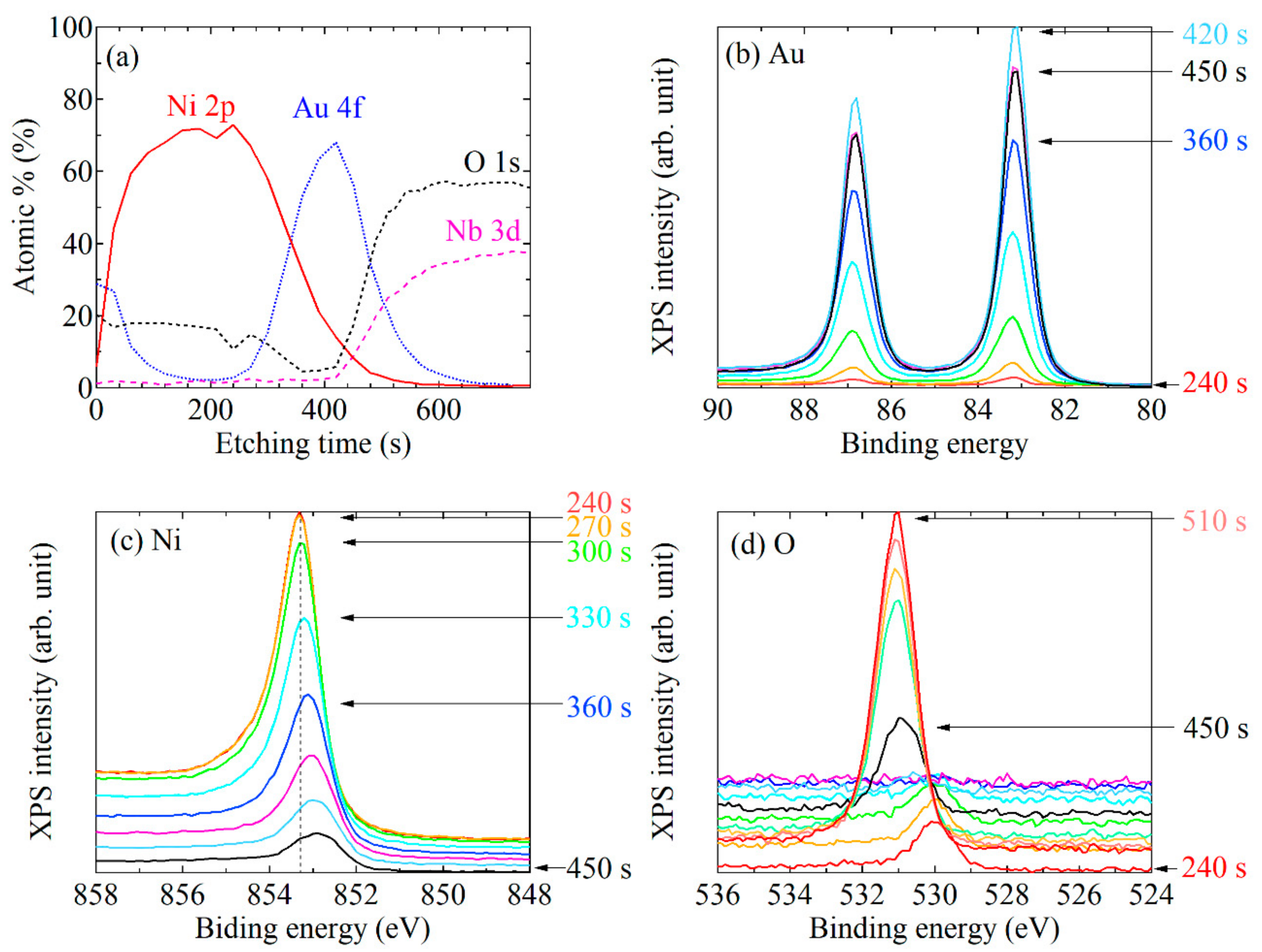 Nanomaterials 11 01024 g003