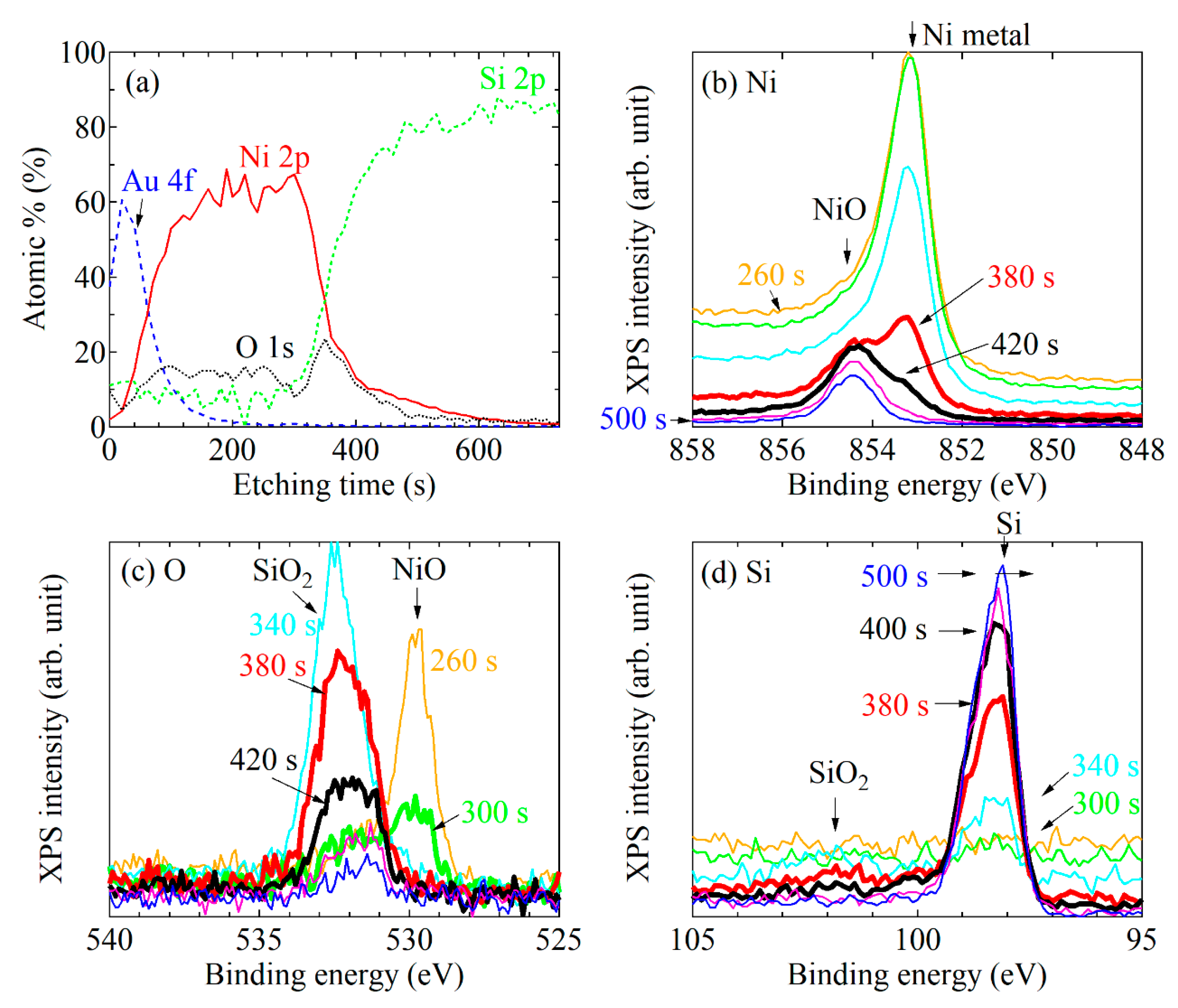Nanomaterials 11 01024 g004