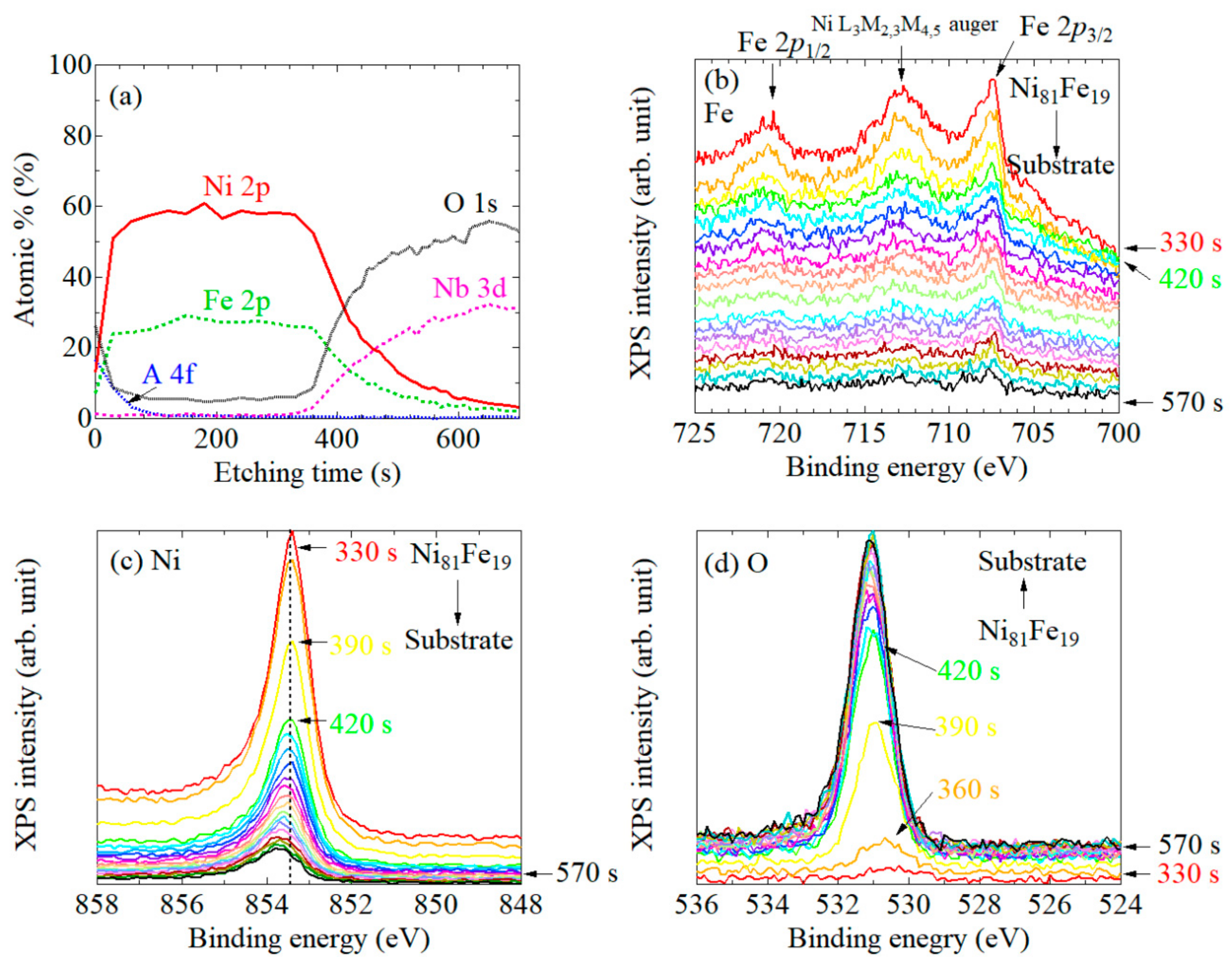 Nanomaterials 11 01024 g005