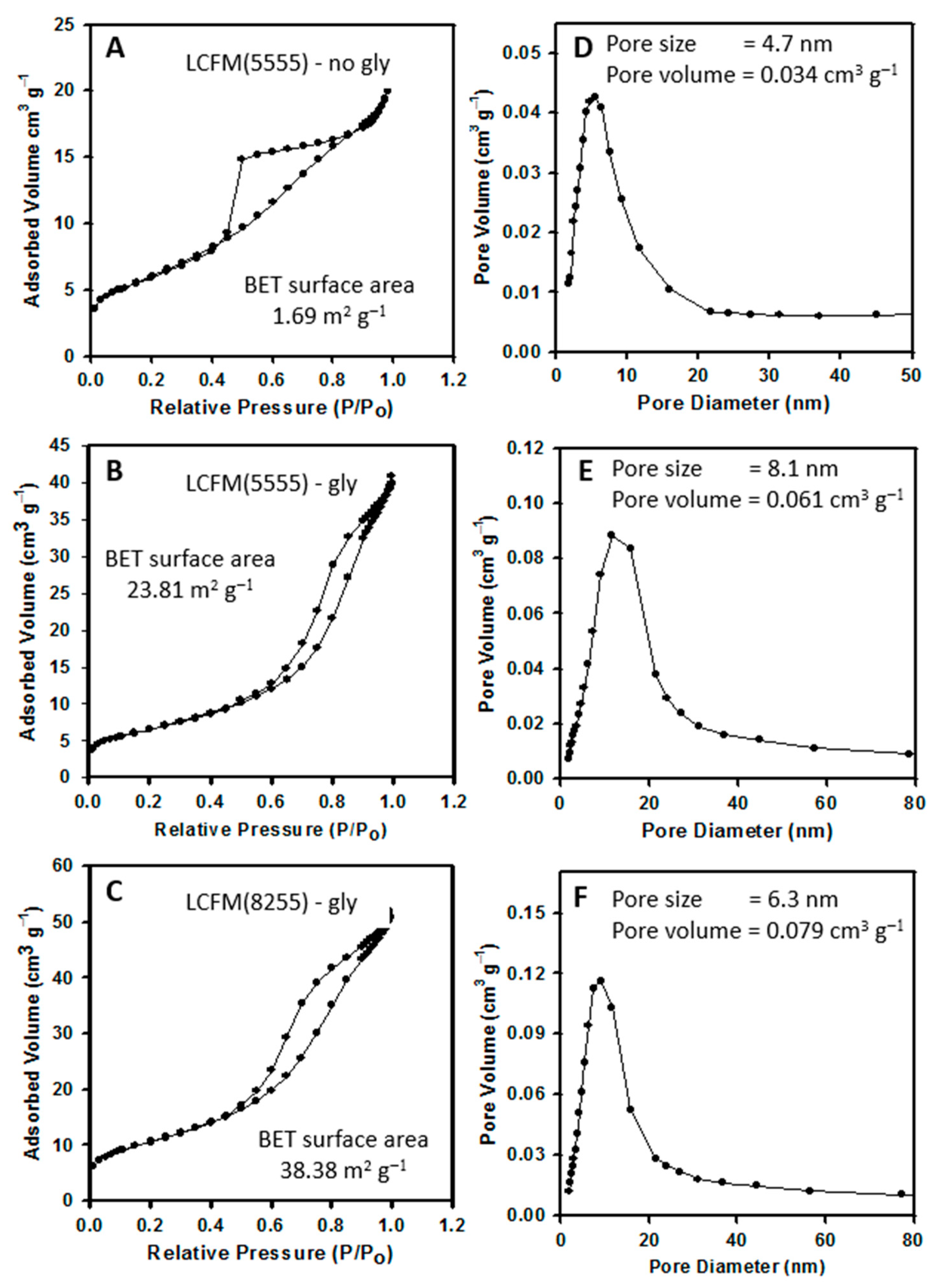 Nanomaterials 11 01025 g002