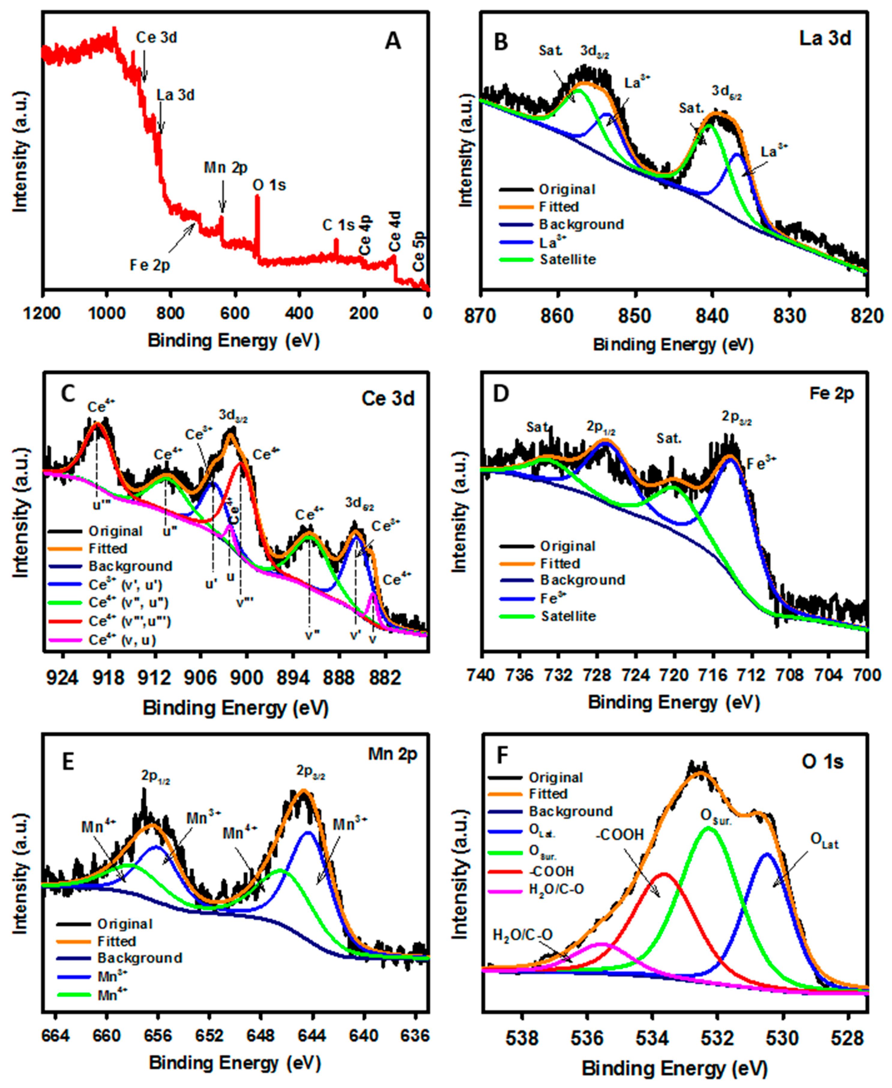 Nanomaterials 11 01025 g003
