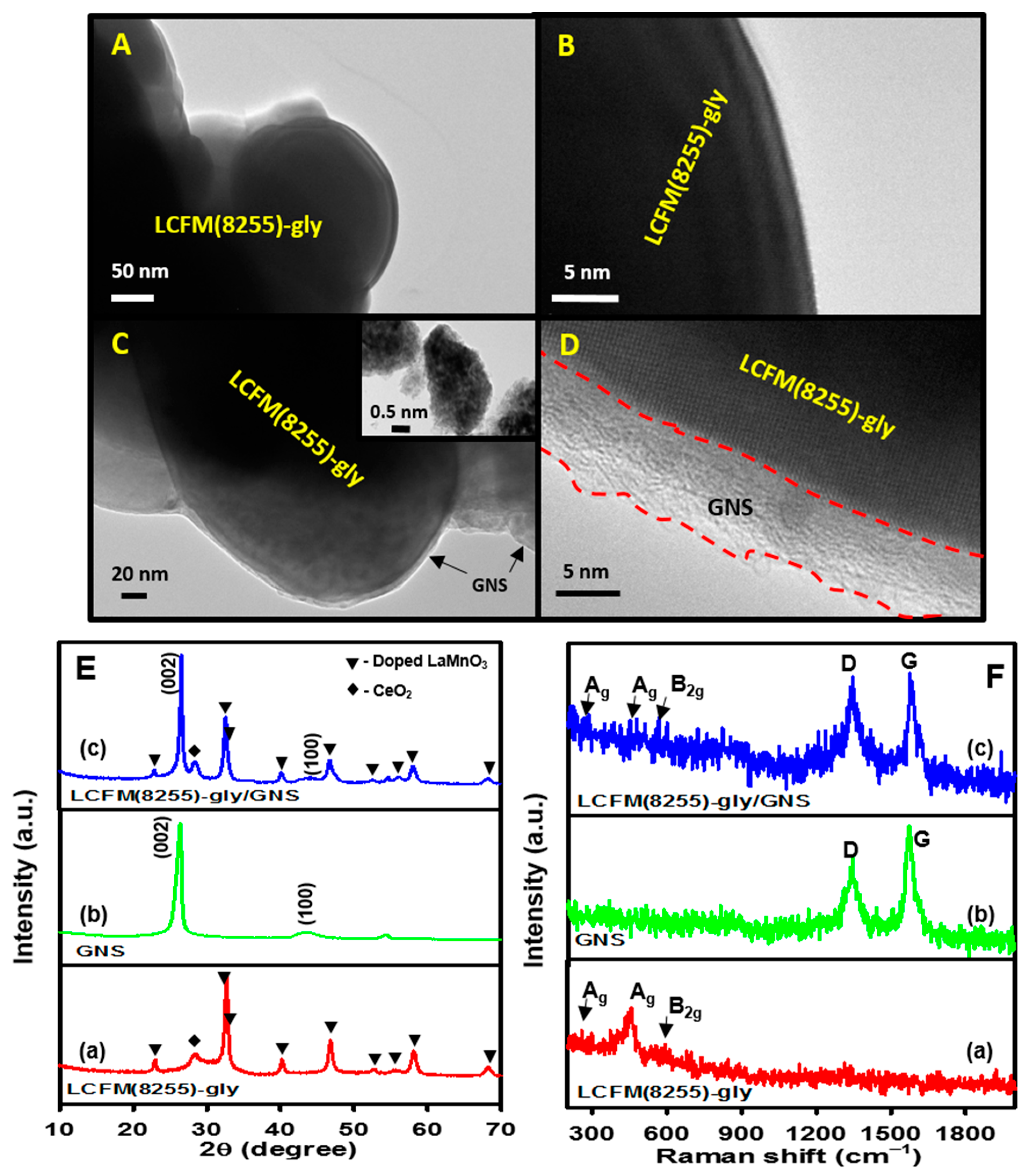 Nanomaterials 11 01025 g004