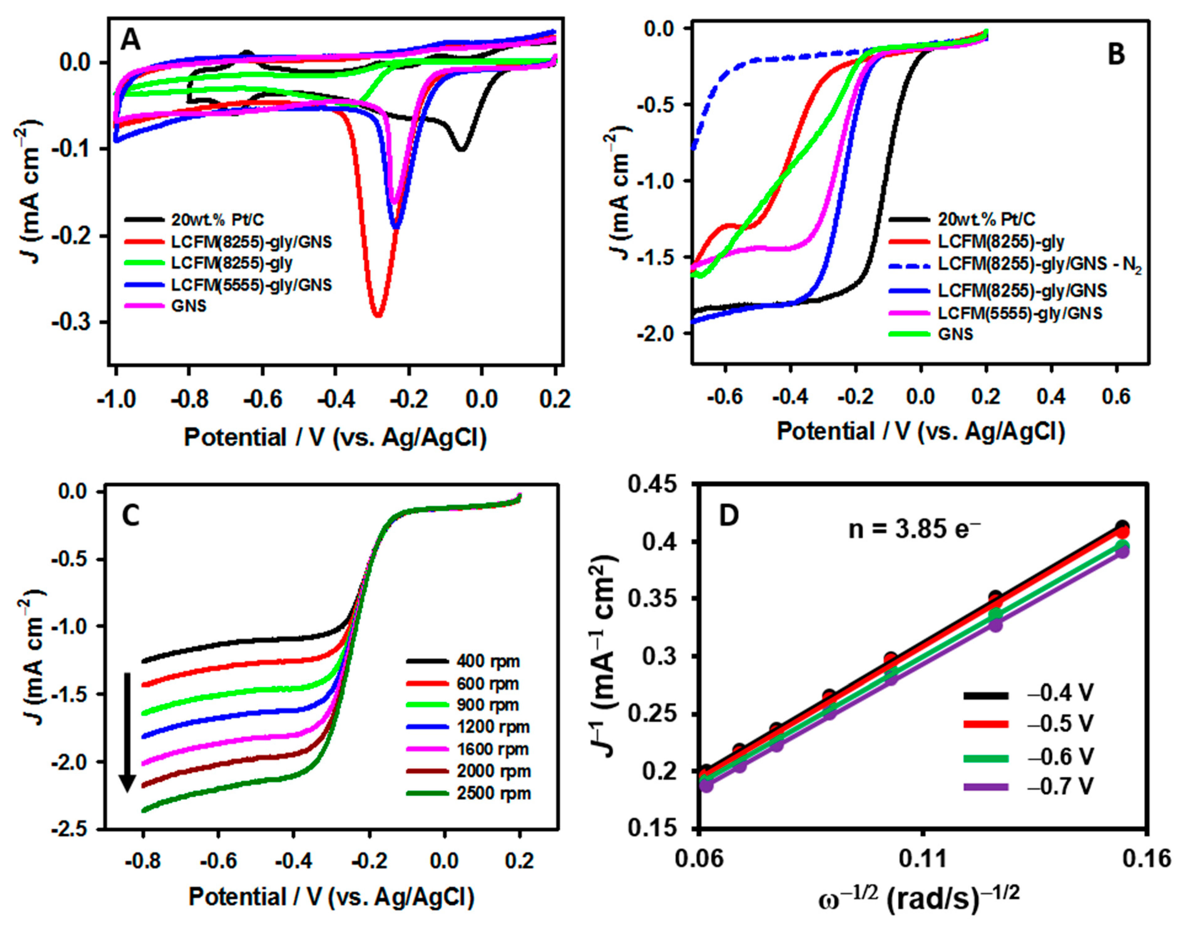 Nanomaterials 11 01025 g005