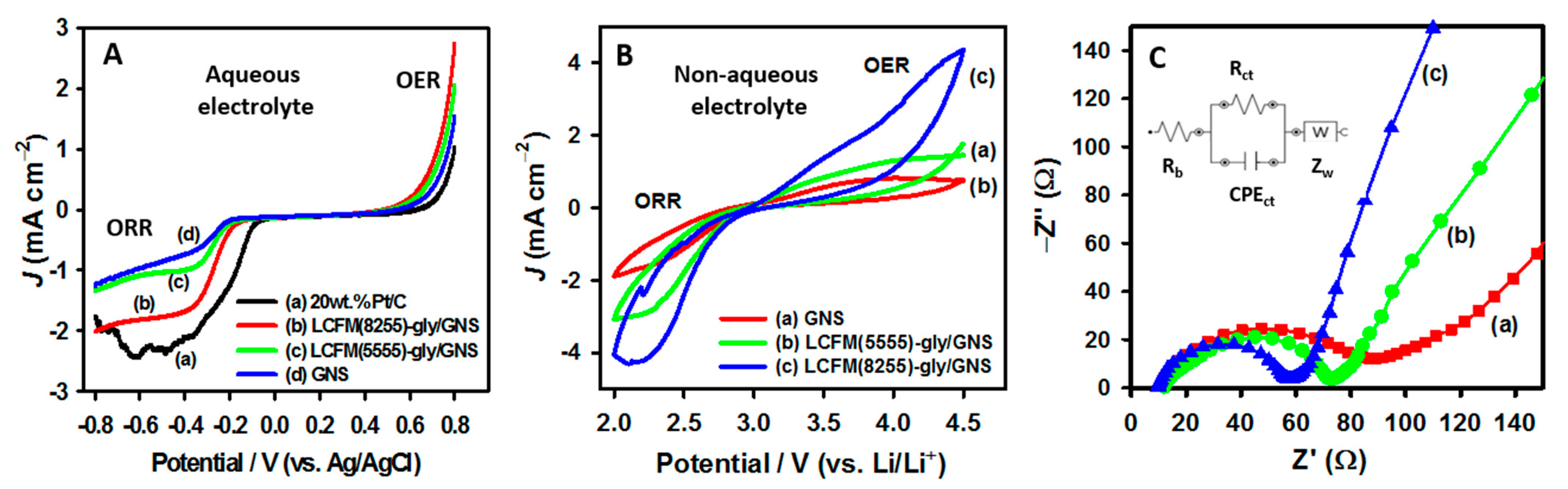 Nanomaterials 11 01025 g006