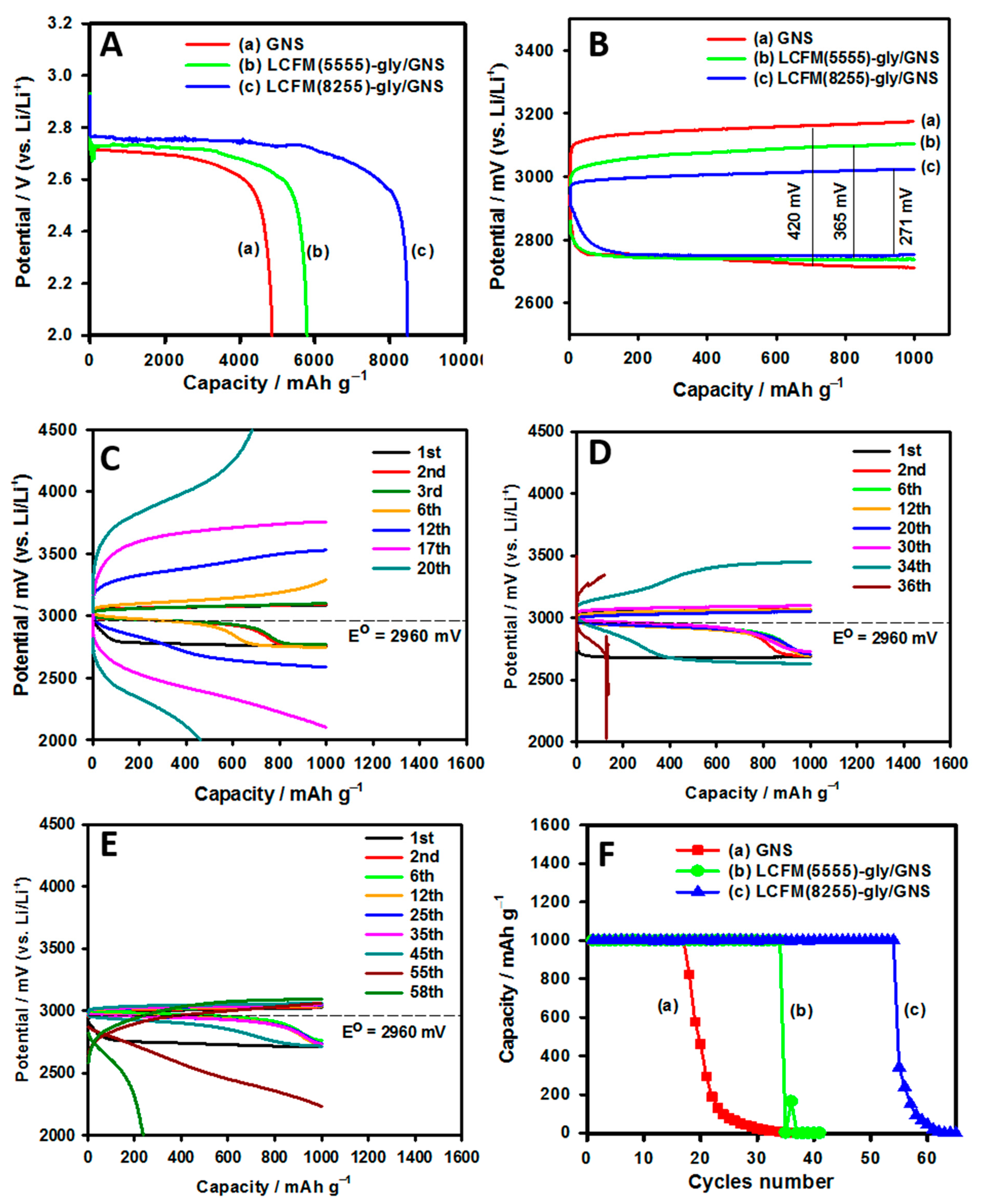 Nanomaterials 11 01025 g007