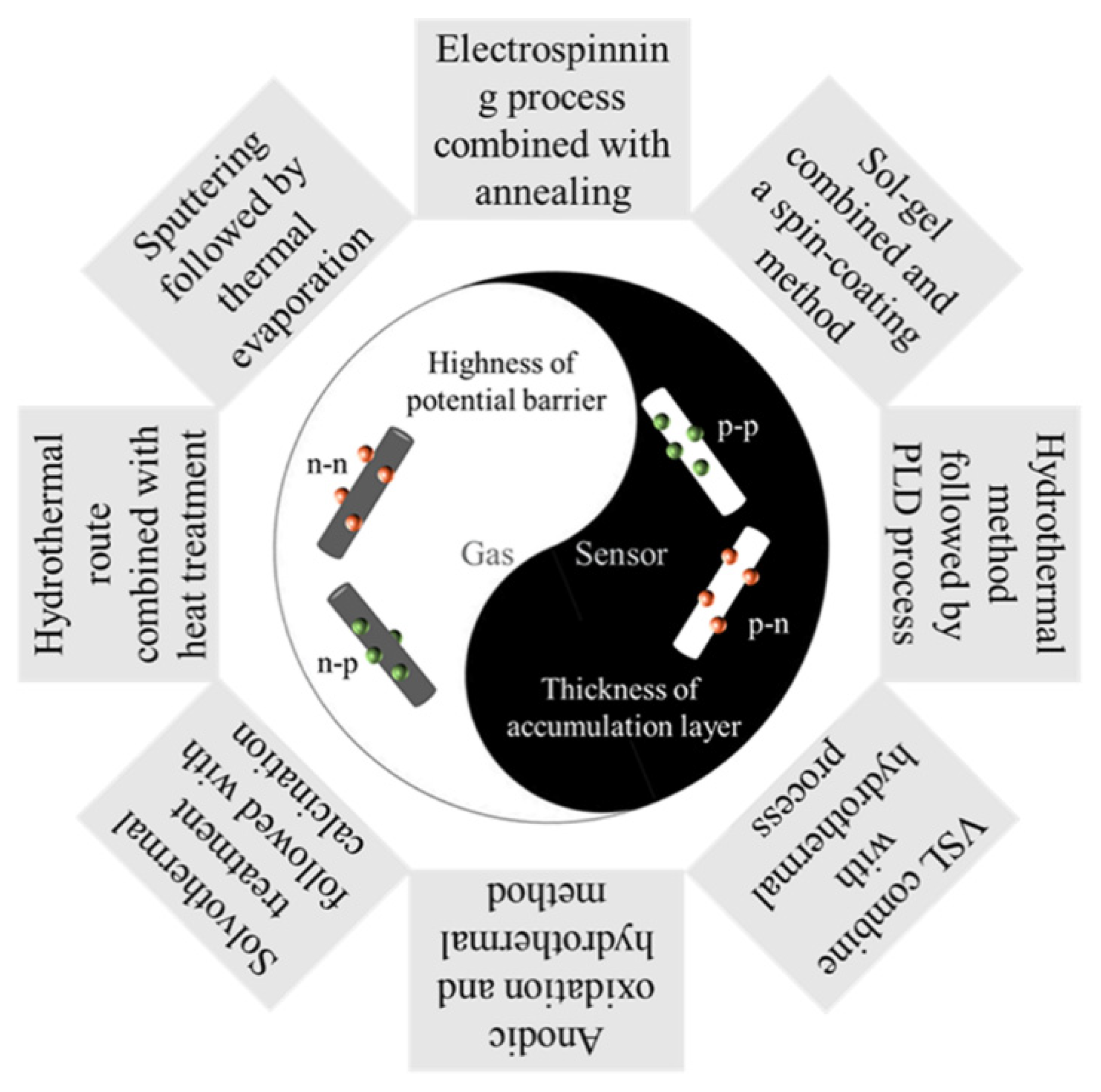 Nanomaterials 11 01026 g002 Nanomaterials 11 01026 g002