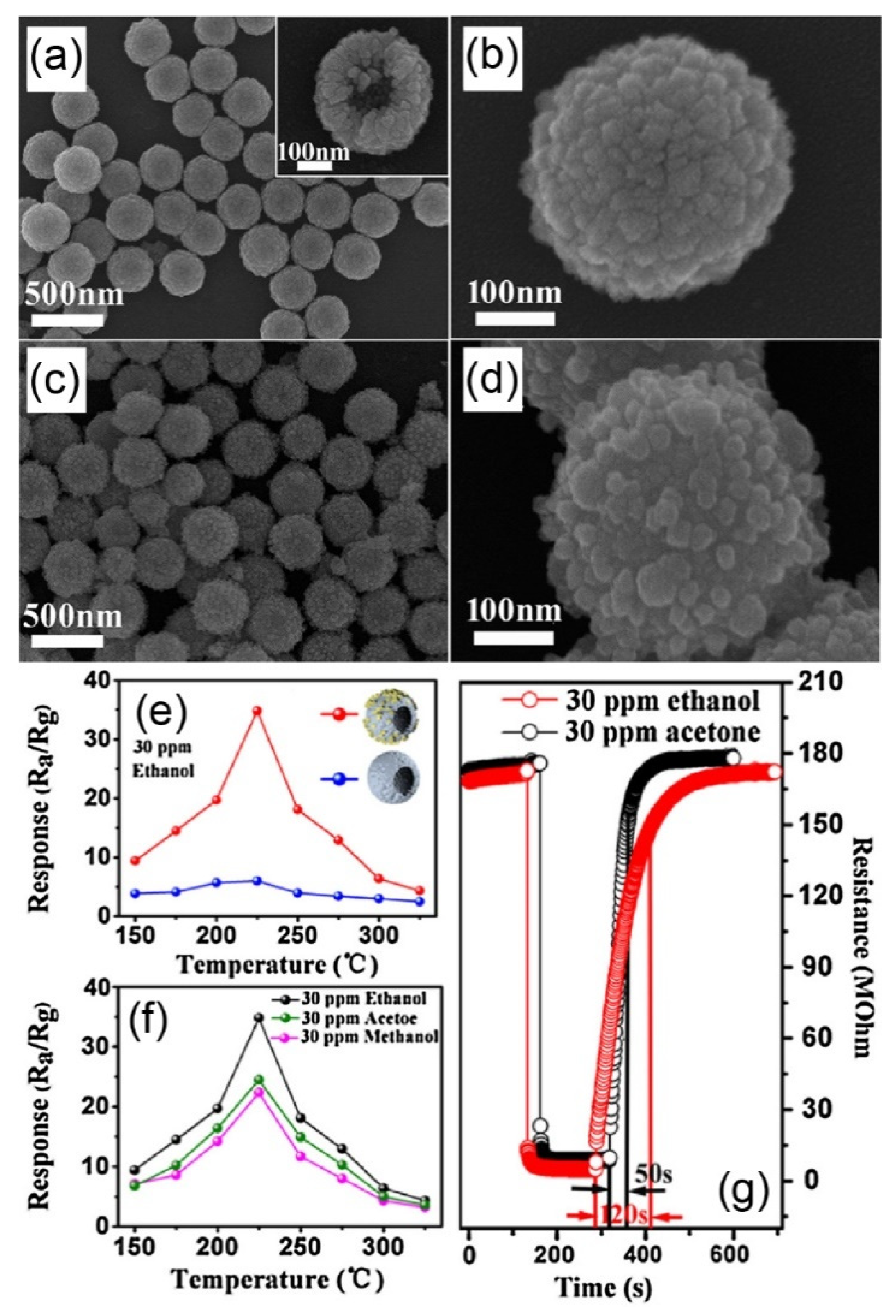 Nanomaterials 11 01026 g003 Nanomaterials 11 01026 g003
