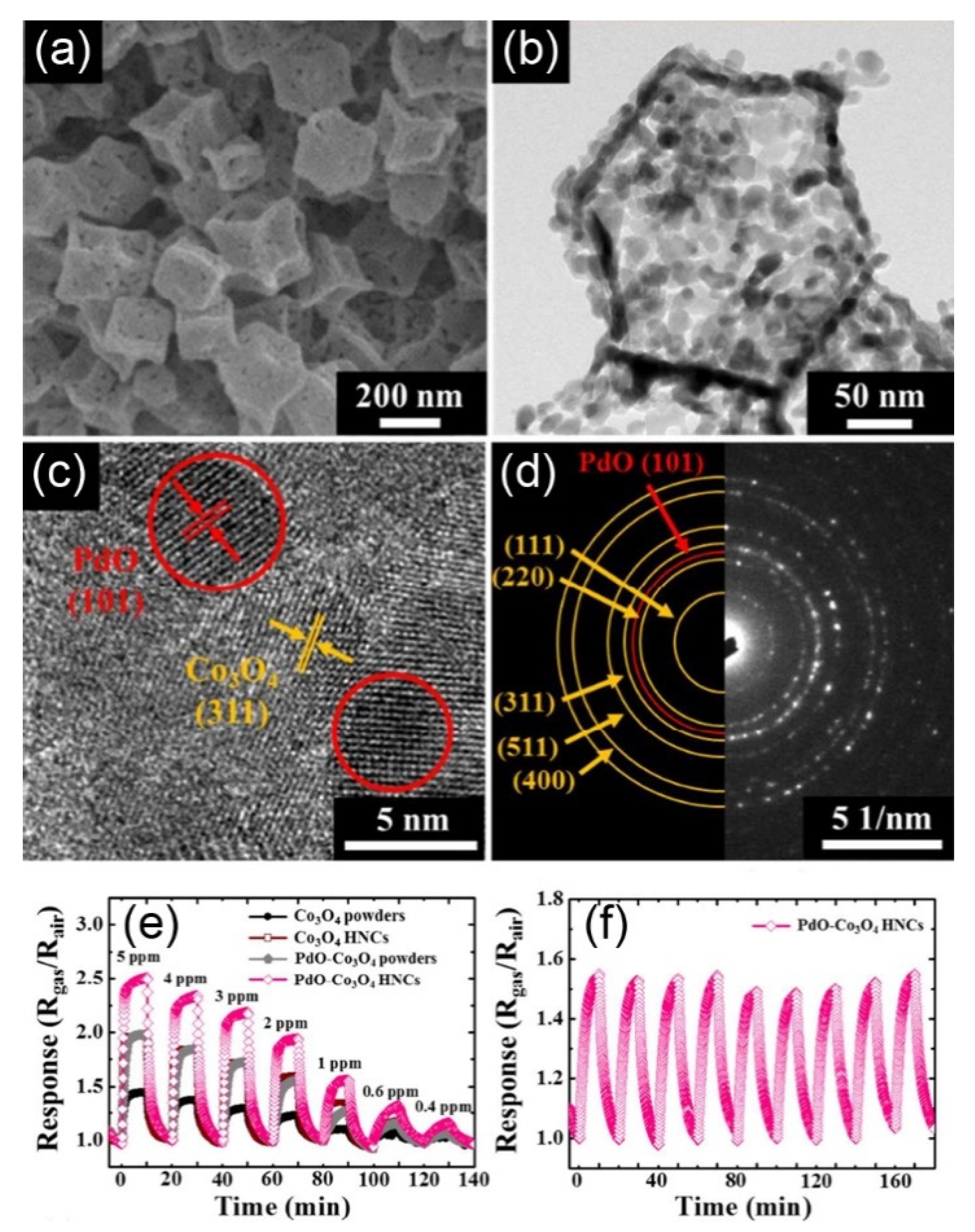 Nanomaterials 11 01026 g006 Nanomaterials 11 01026 g006