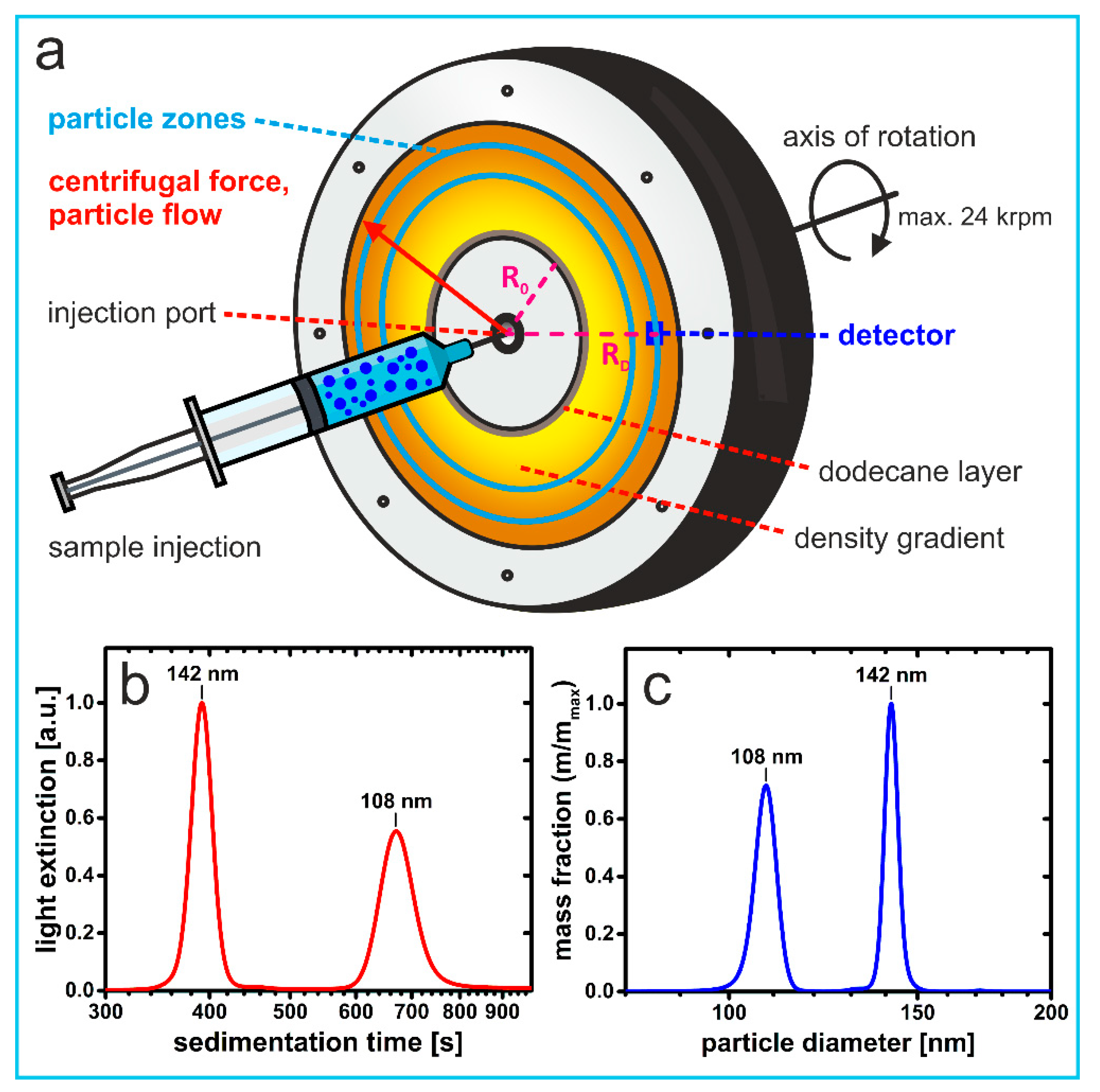 Nanomaterials 11 01027 g001