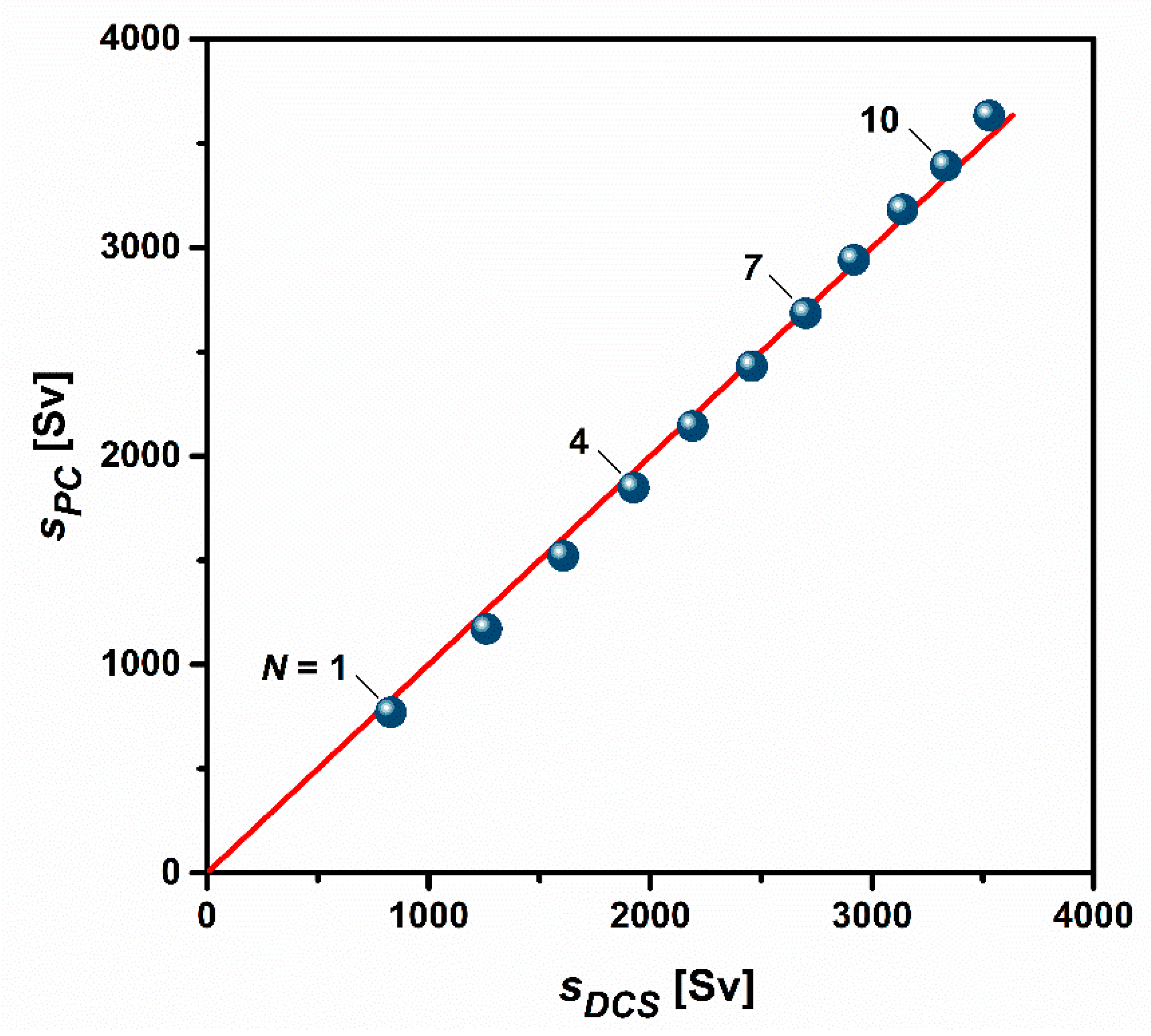 Nanomaterials 11 01027 g005