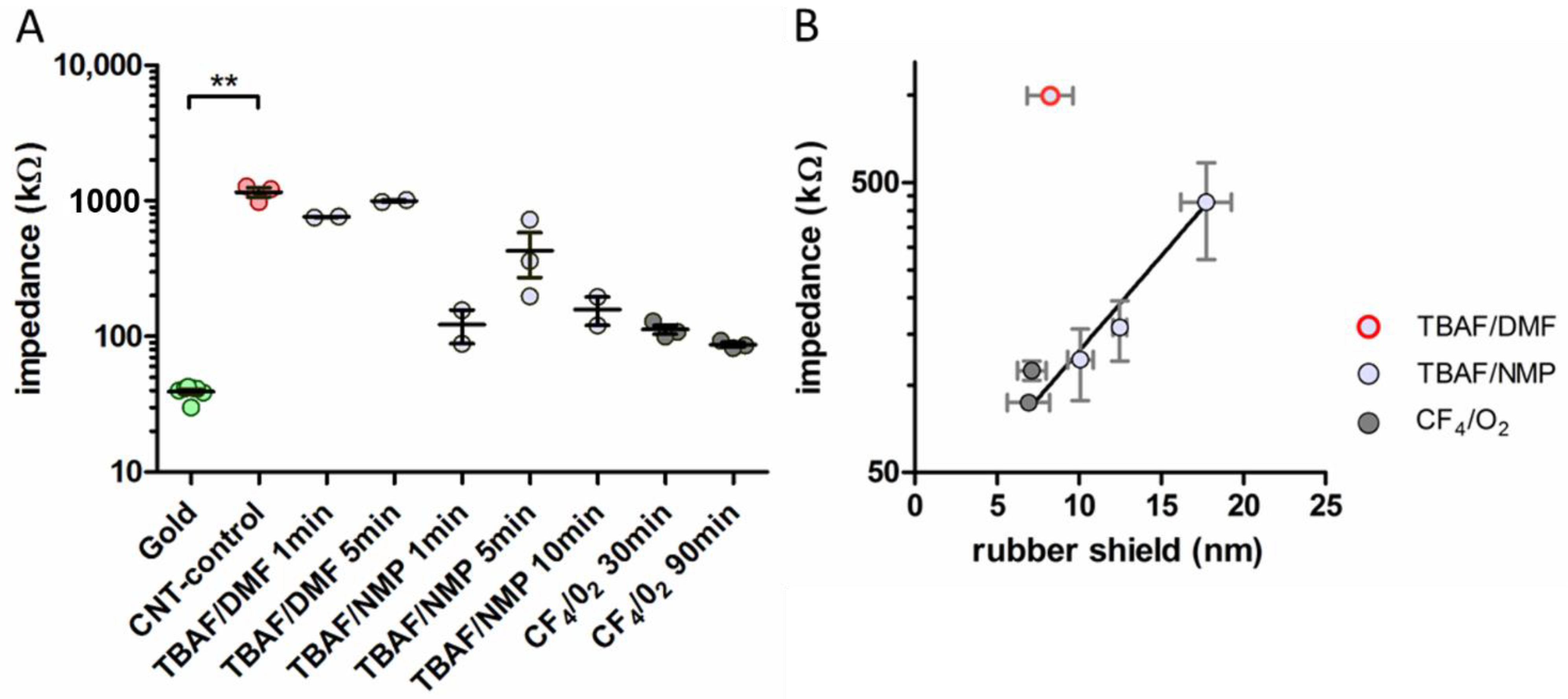 Nanomaterials 11 01029 g005 Nanomaterials 11 01029 g005