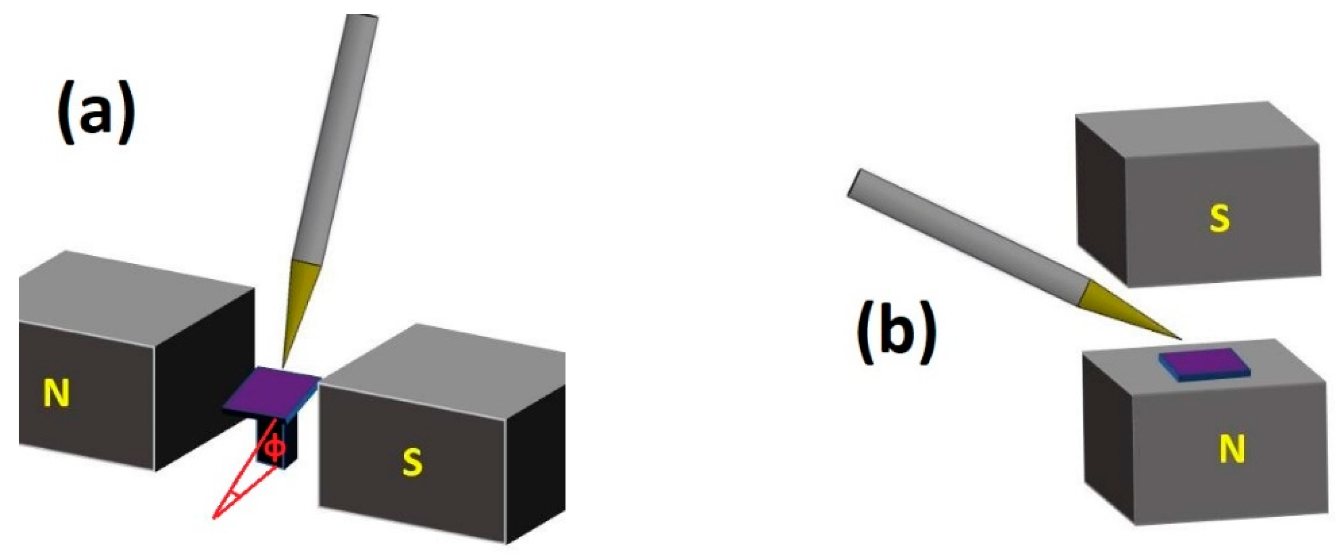 Nanomaterials 11 01030 g002 Nanomaterials 11 01030 g002