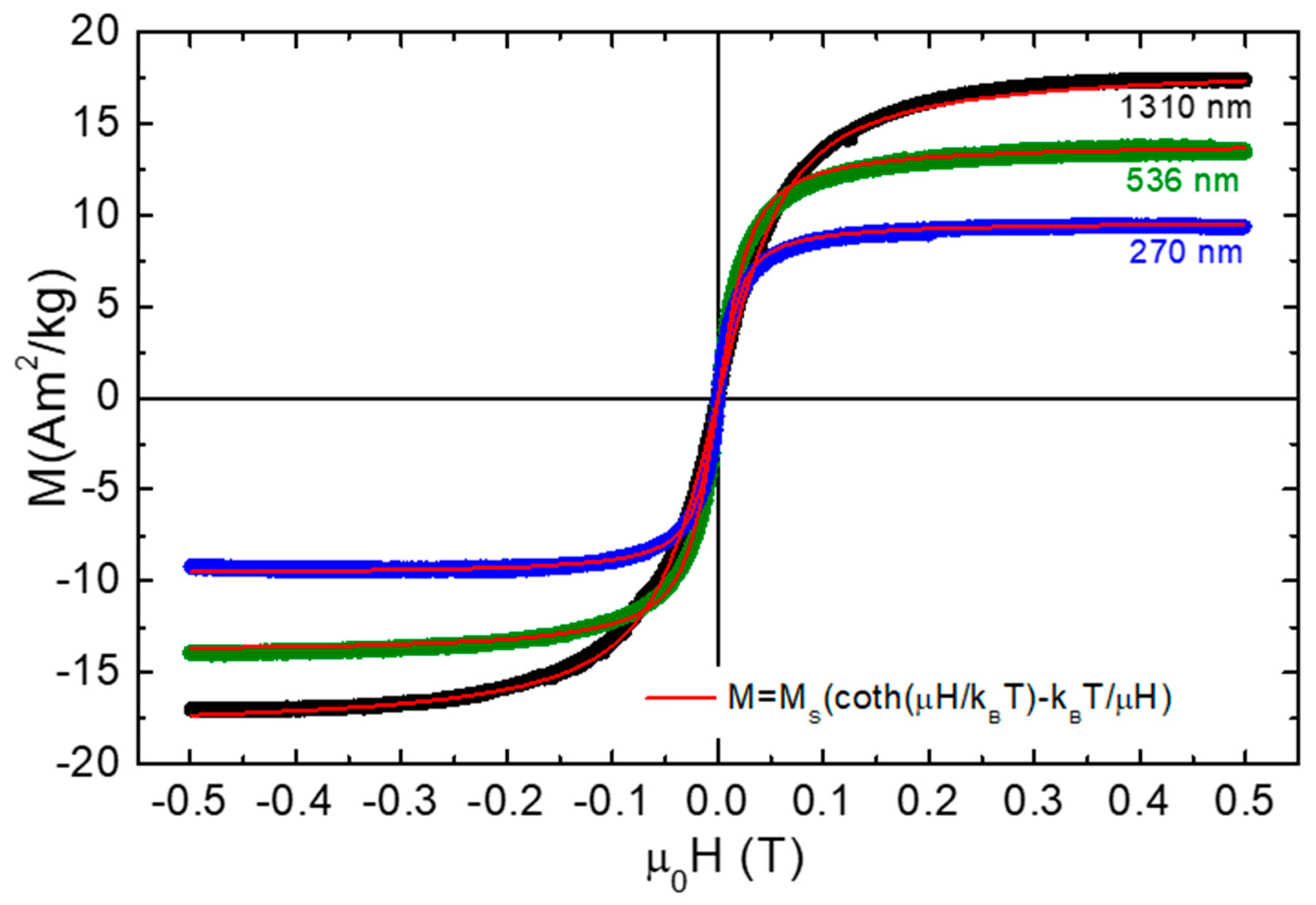 Nanomaterials 11 01030 g004 Nanomaterials 11 01030 g004