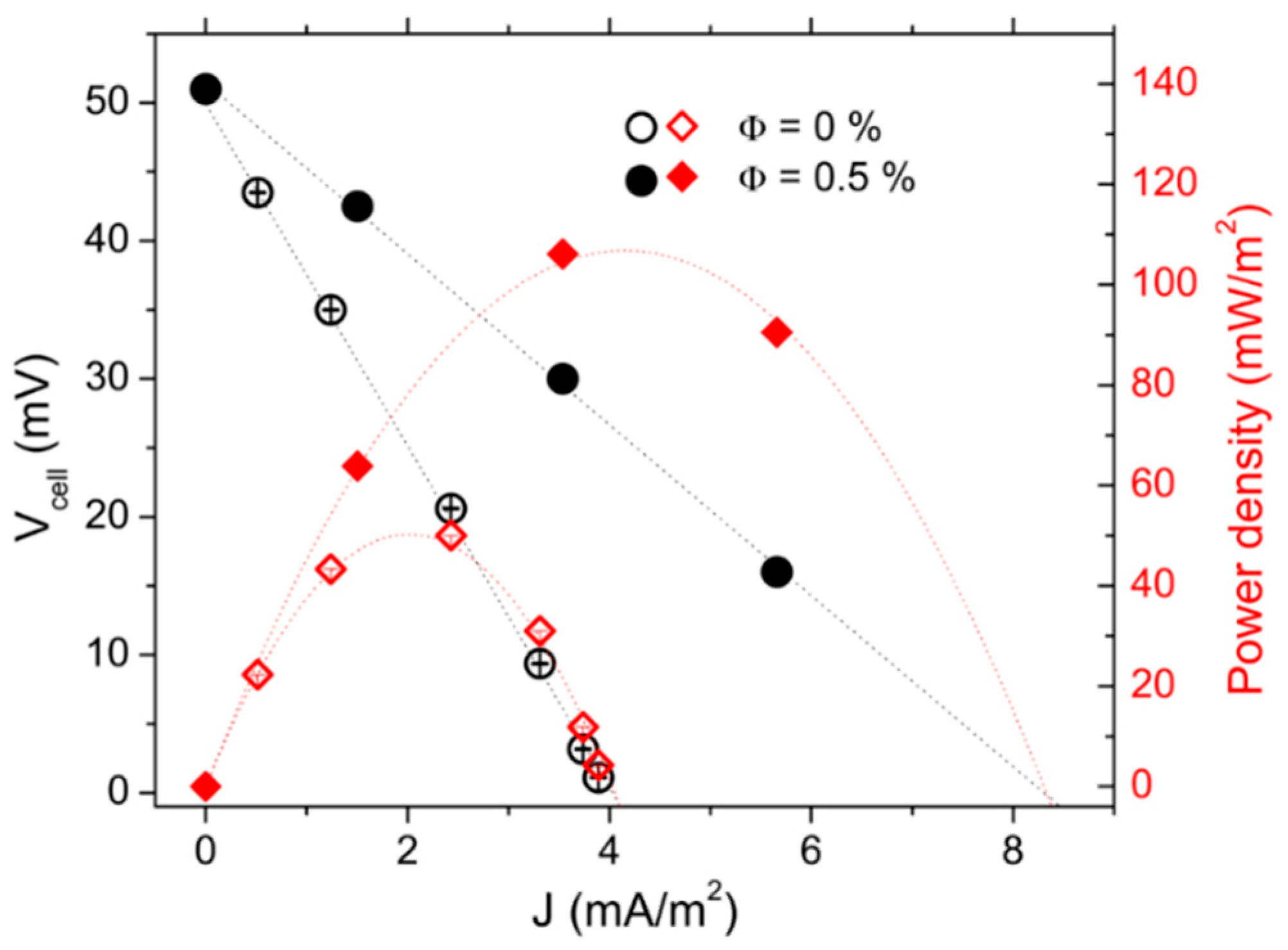 Nanomaterials 11 01031 g004 Nanomaterials 11 01031 g004
