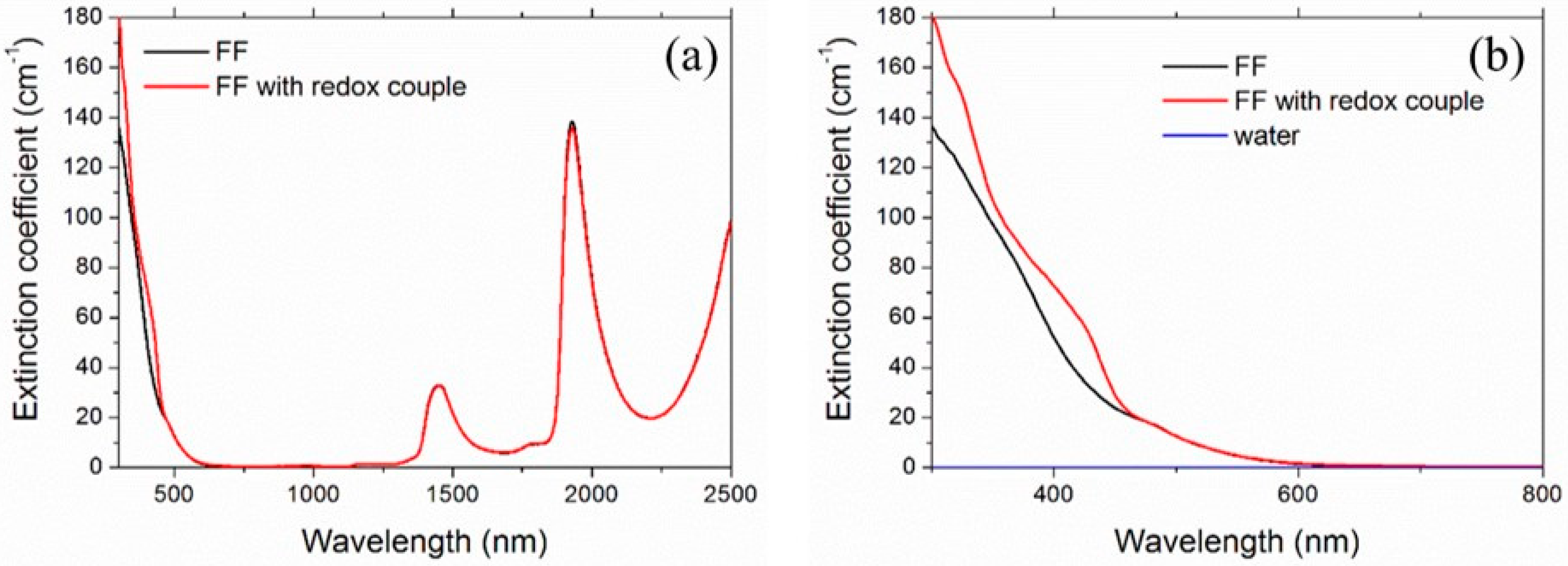Nanomaterials 11 01031 g007 Nanomaterials 11 01031 g007