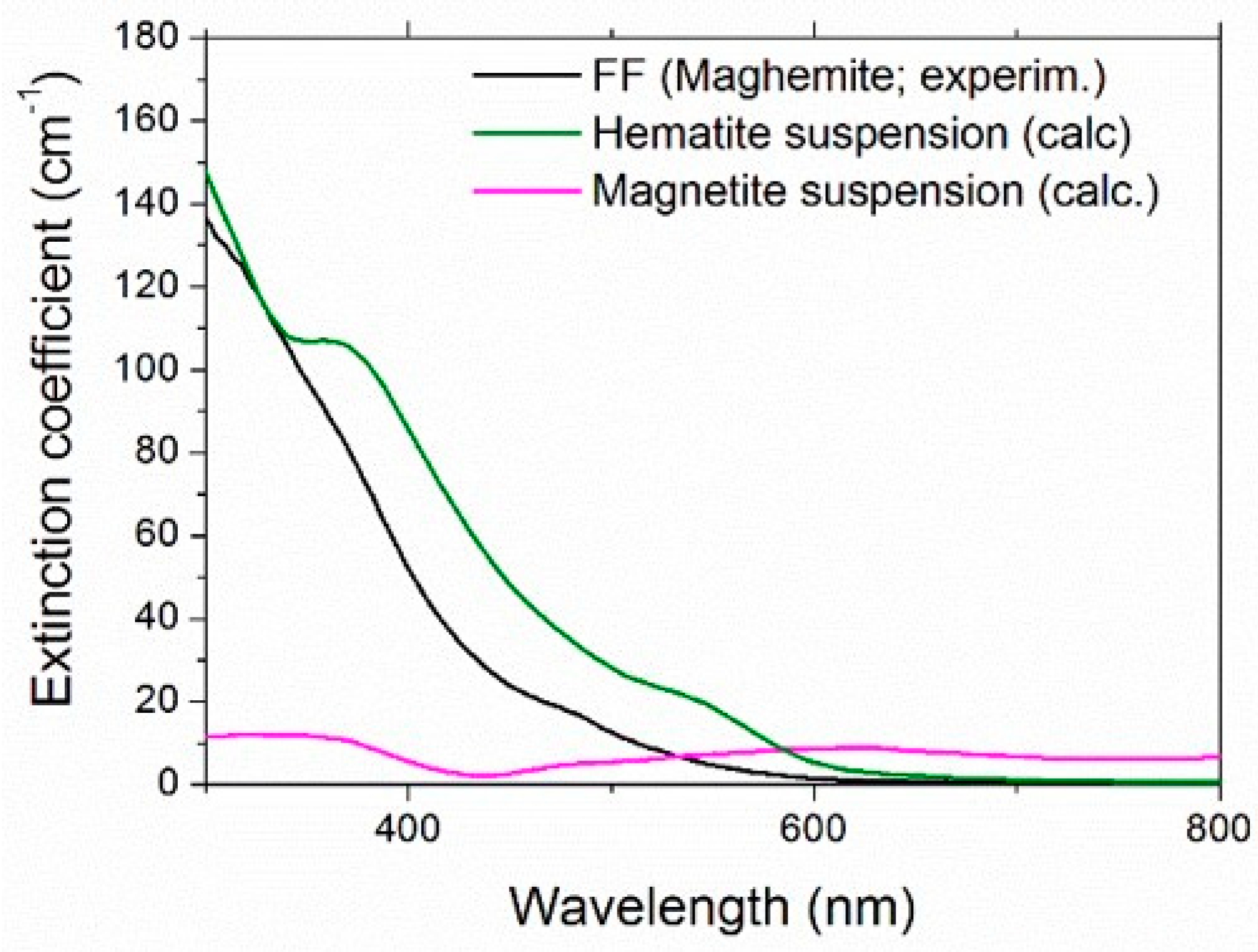 Nanomaterials 11 01031 g009 Nanomaterials 11 01031 g009