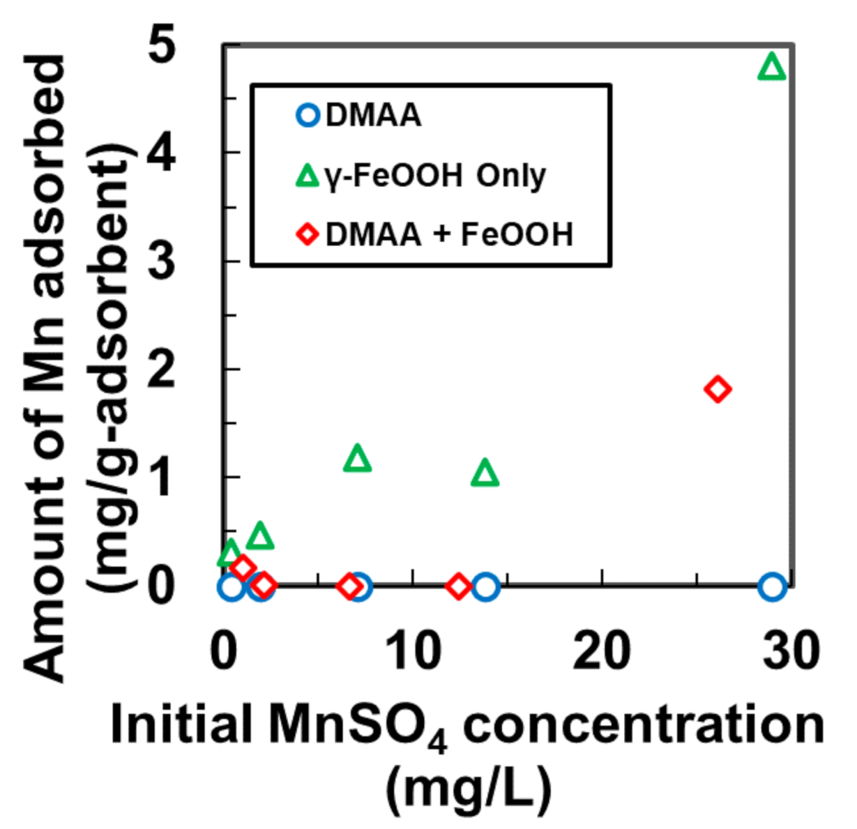 Nanomaterials 11 01032 g002 Nanomaterials 11 01032 g002