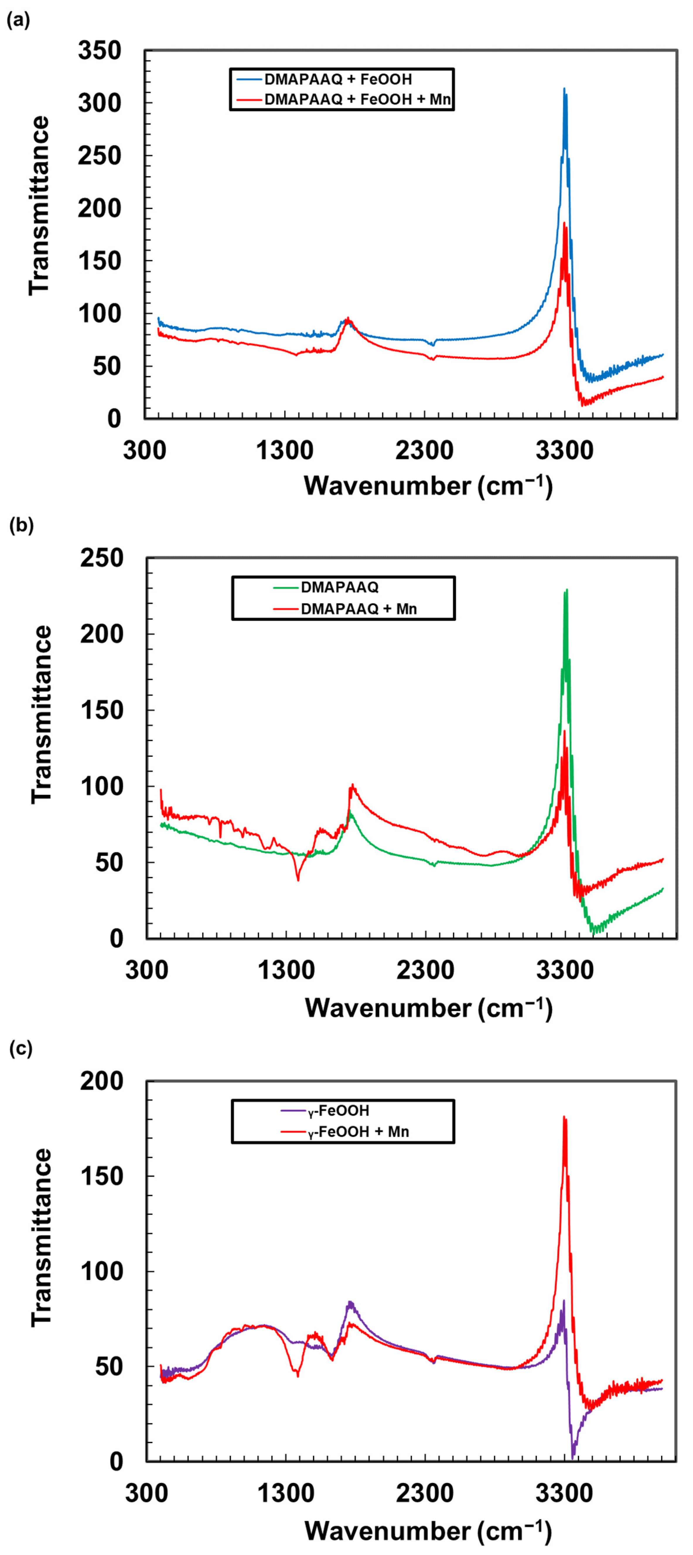 Nanomaterials 11 01032 g005 Nanomaterials 11 01032 g005