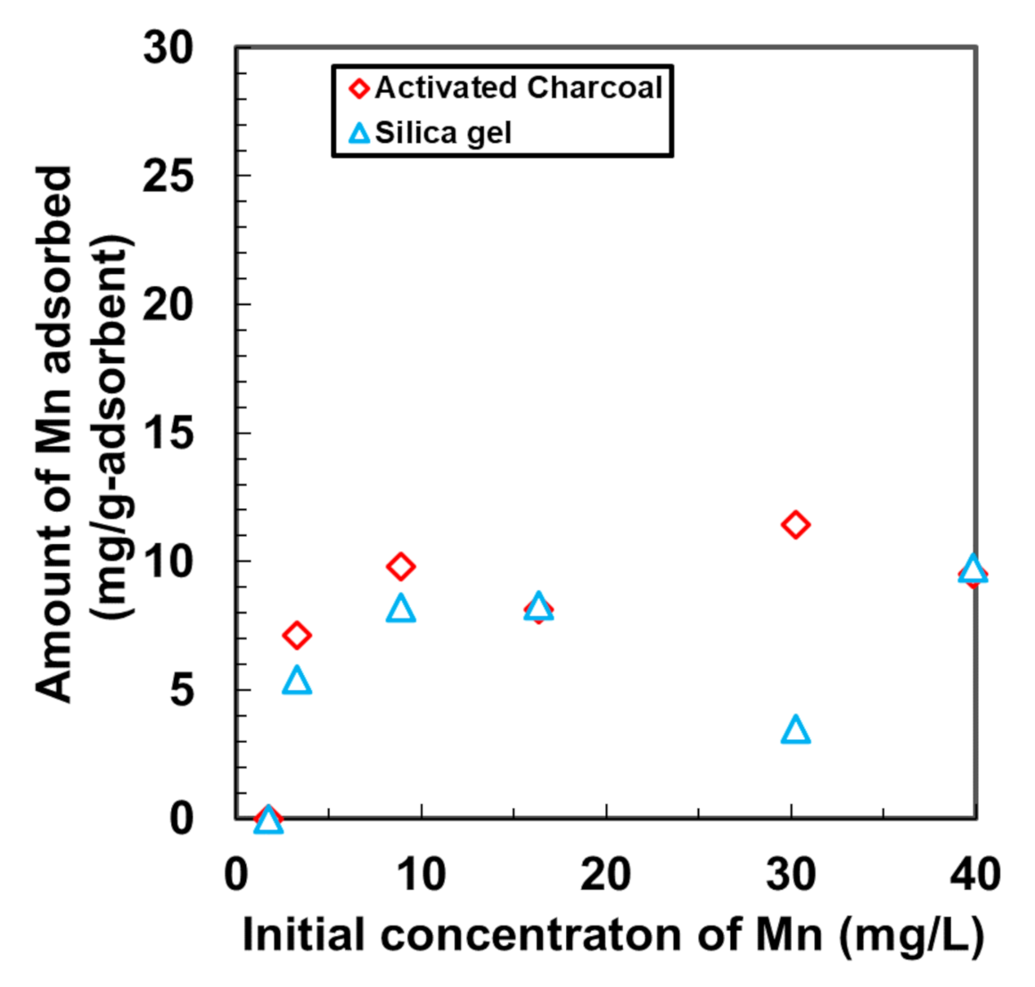 Nanomaterials 11 01032 g007 Nanomaterials 11 01032 g007