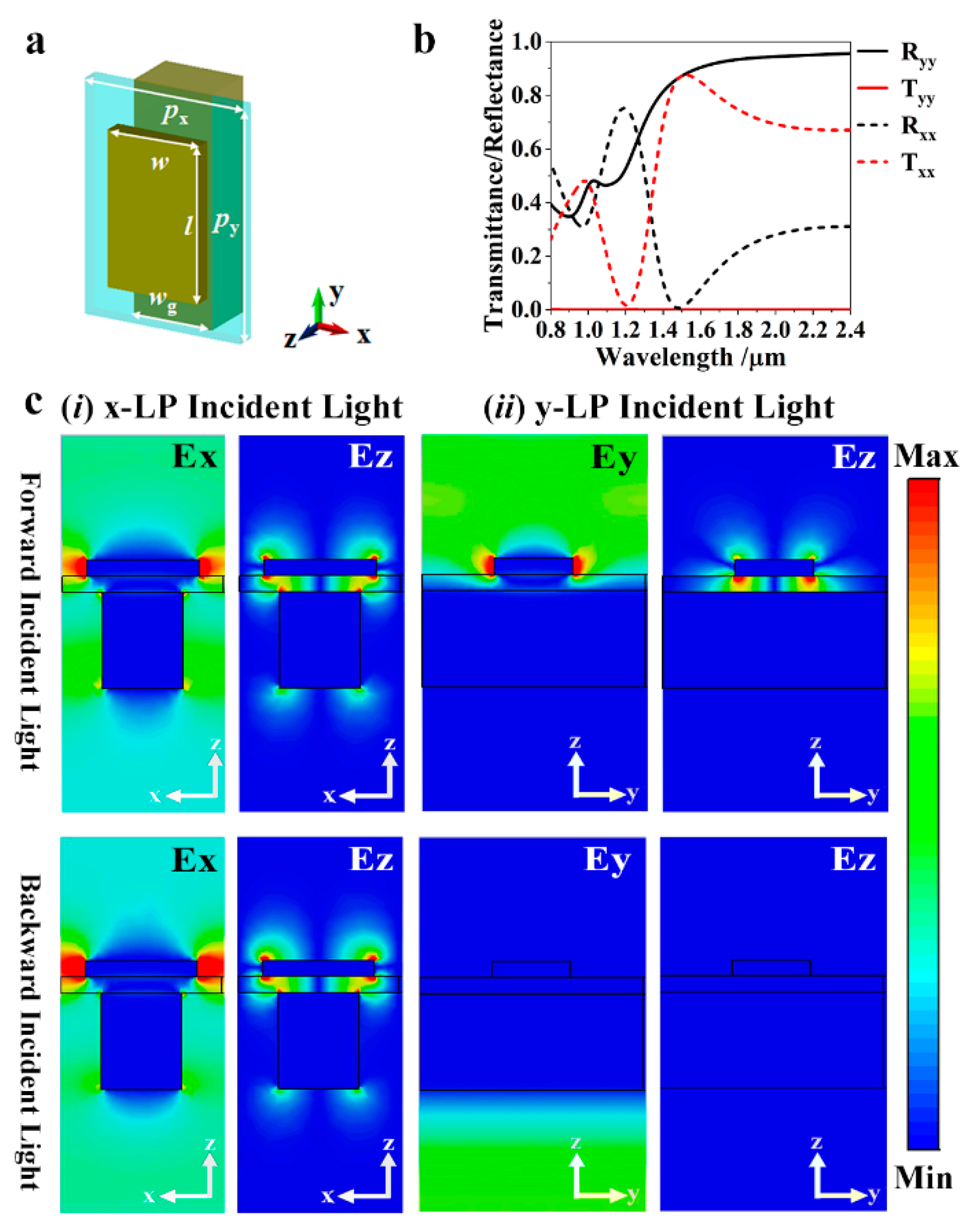 Nanomaterials 11 01034 g001 Nanomaterials 11 01034 g001