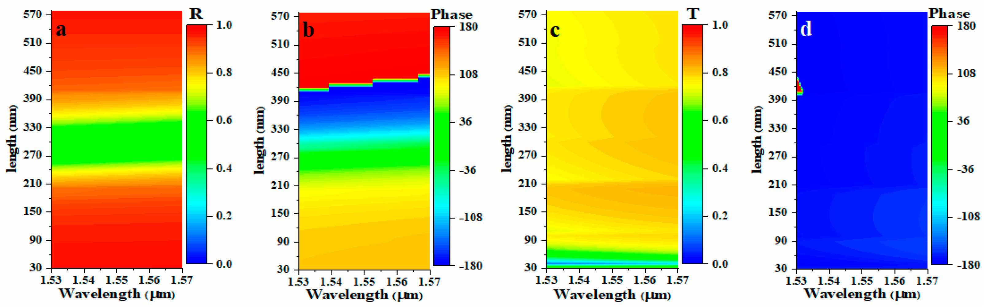 Nanomaterials 11 01034 g002 Nanomaterials 11 01034 g002