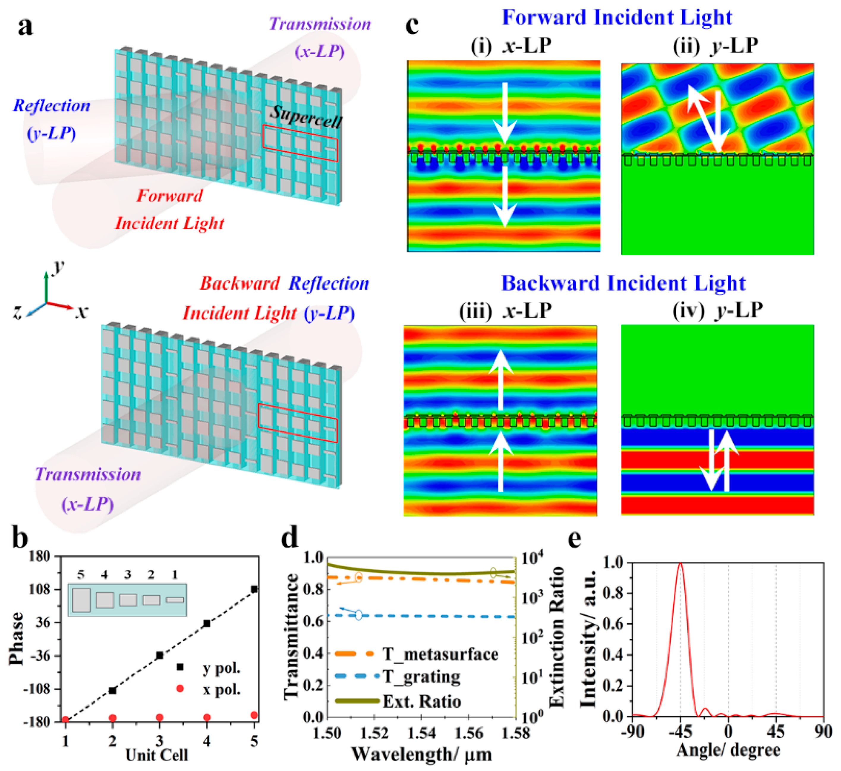 Nanomaterials 11 01034 g003 Nanomaterials 11 01034 g003