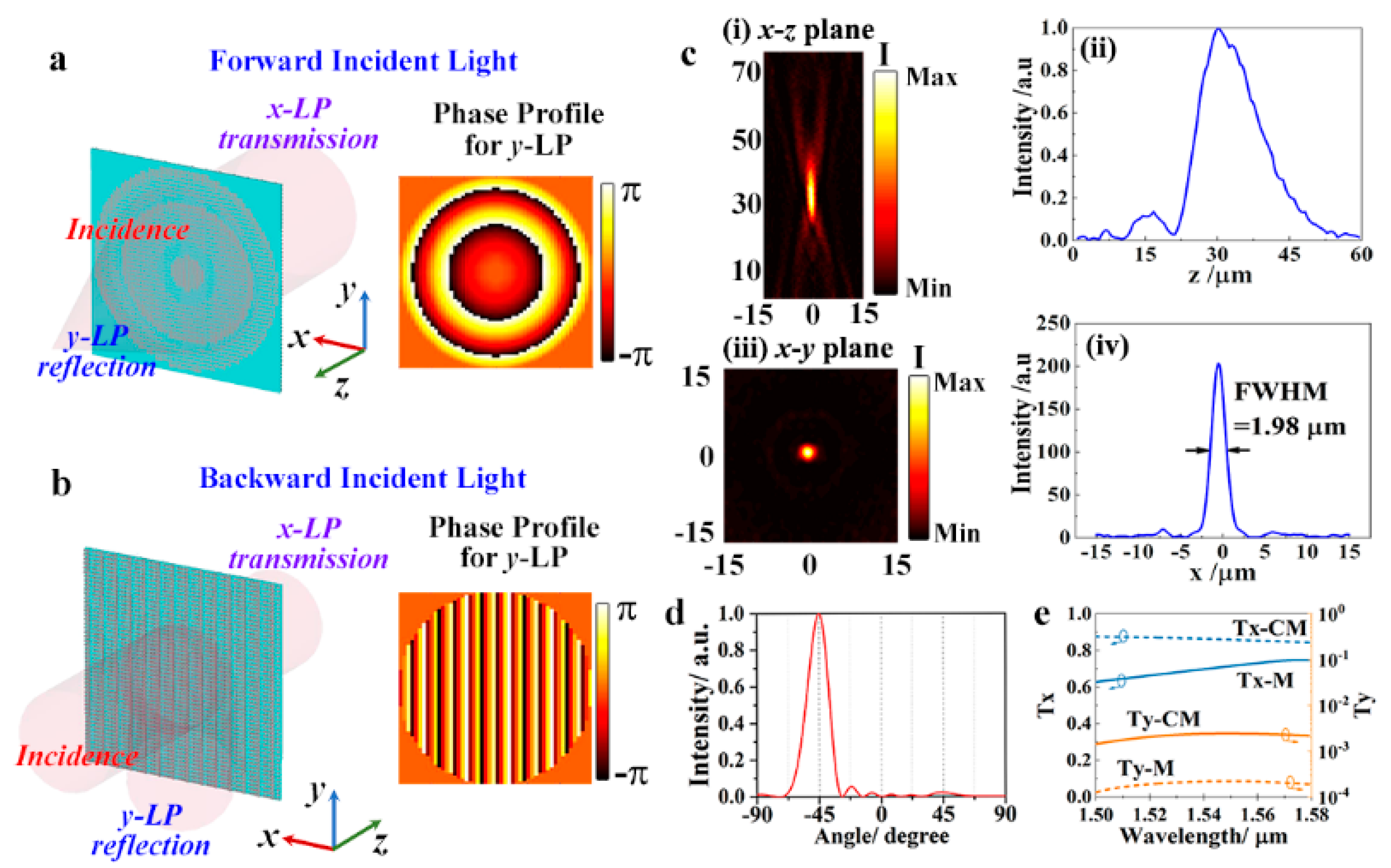 Nanomaterials 11 01034 g004 Nanomaterials 11 01034 g004
