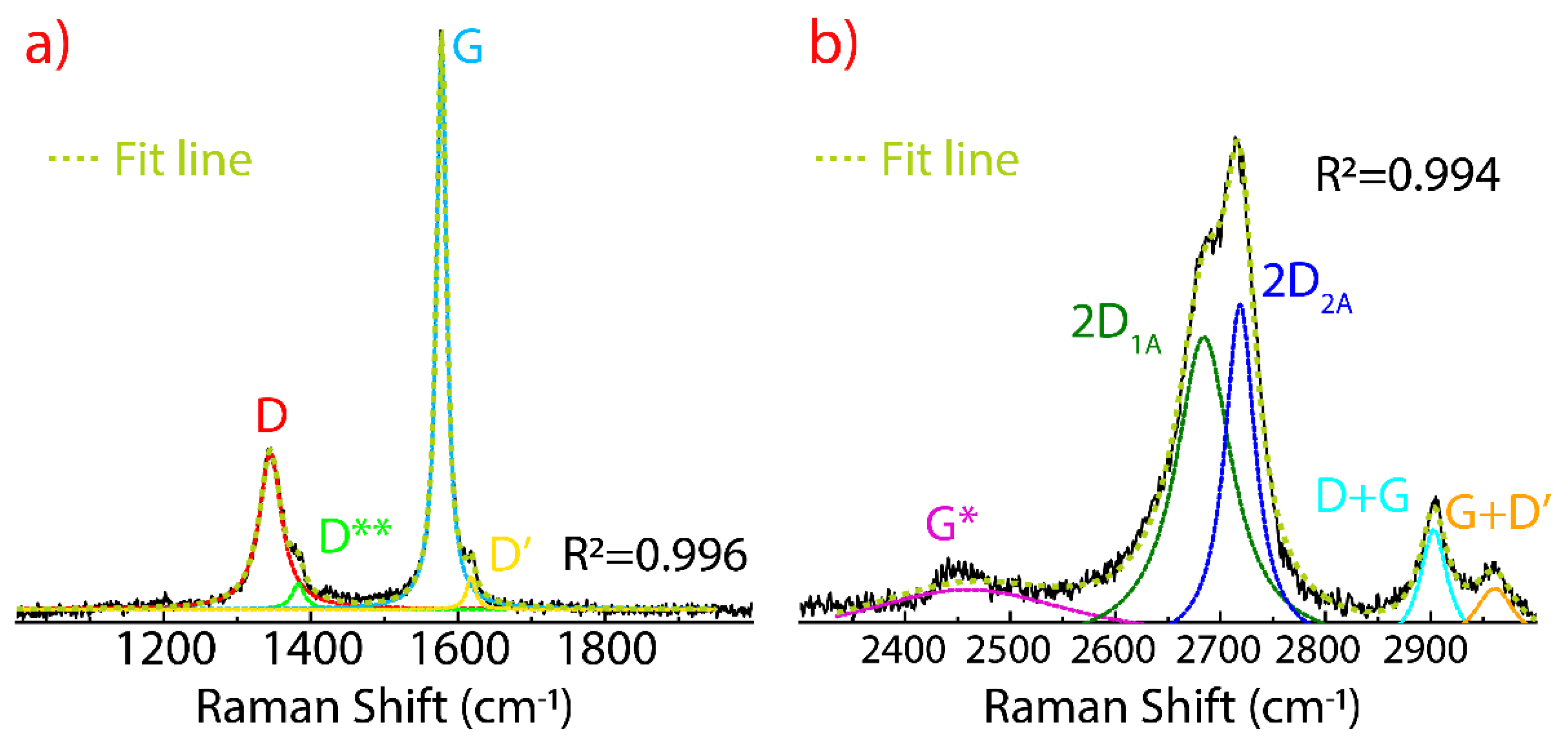 Nanomaterials 11 01035 g002 Nanomaterials 11 01035 g002
