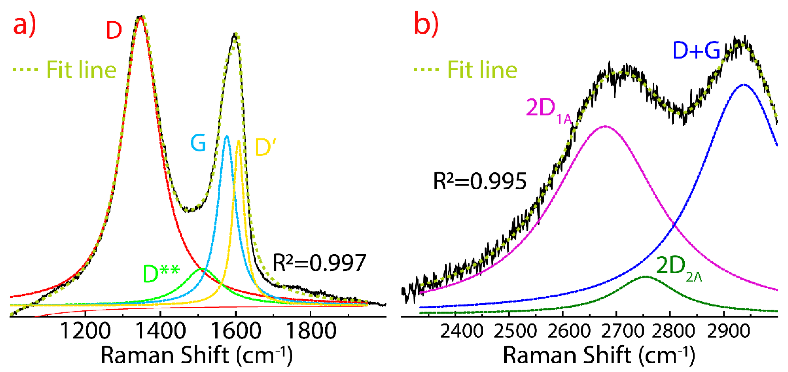 Nanomaterials 11 01035 g003 Nanomaterials 11 01035 g003