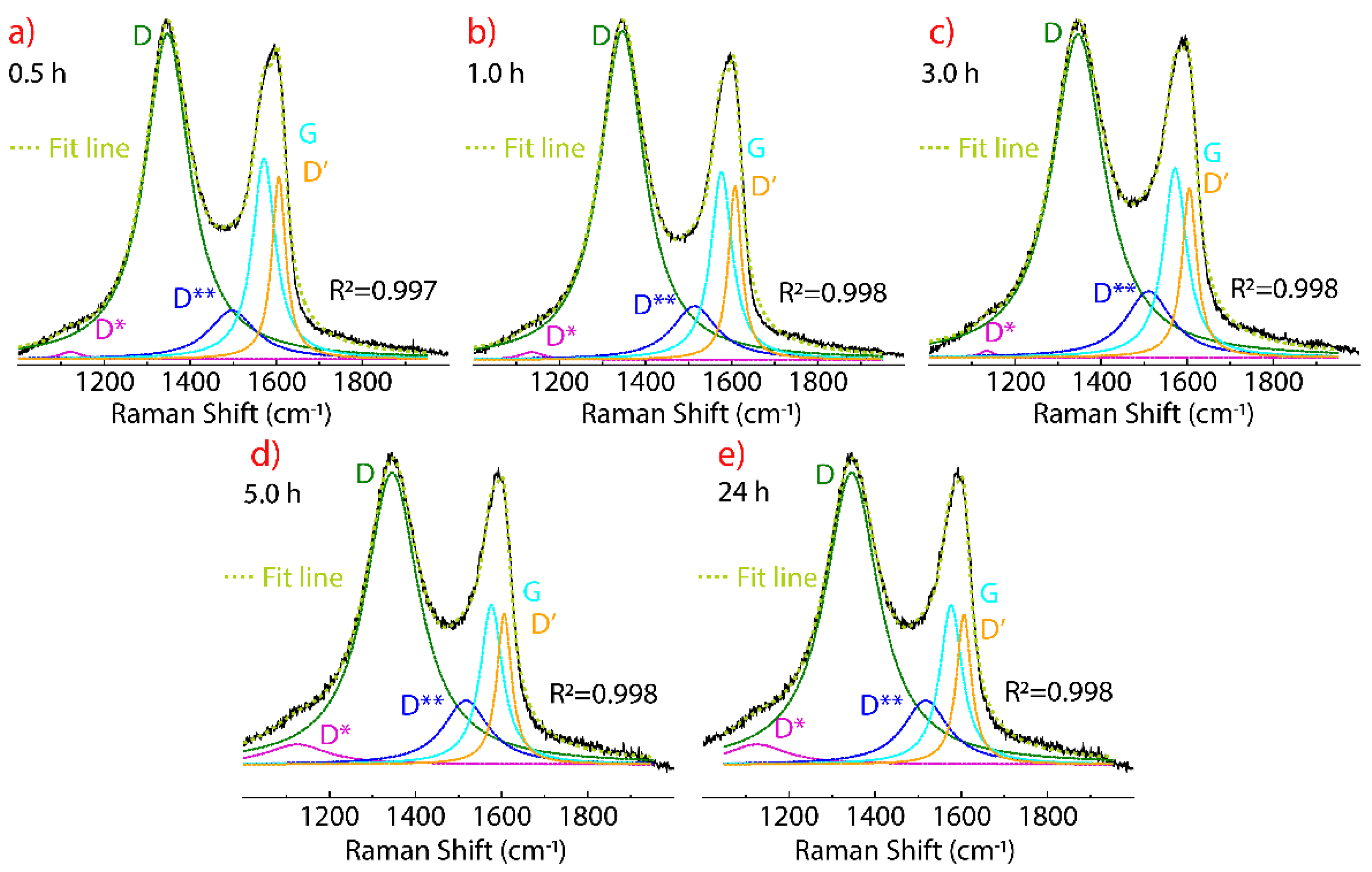 Nanomaterials 11 01035 g004 Nanomaterials 11 01035 g004
