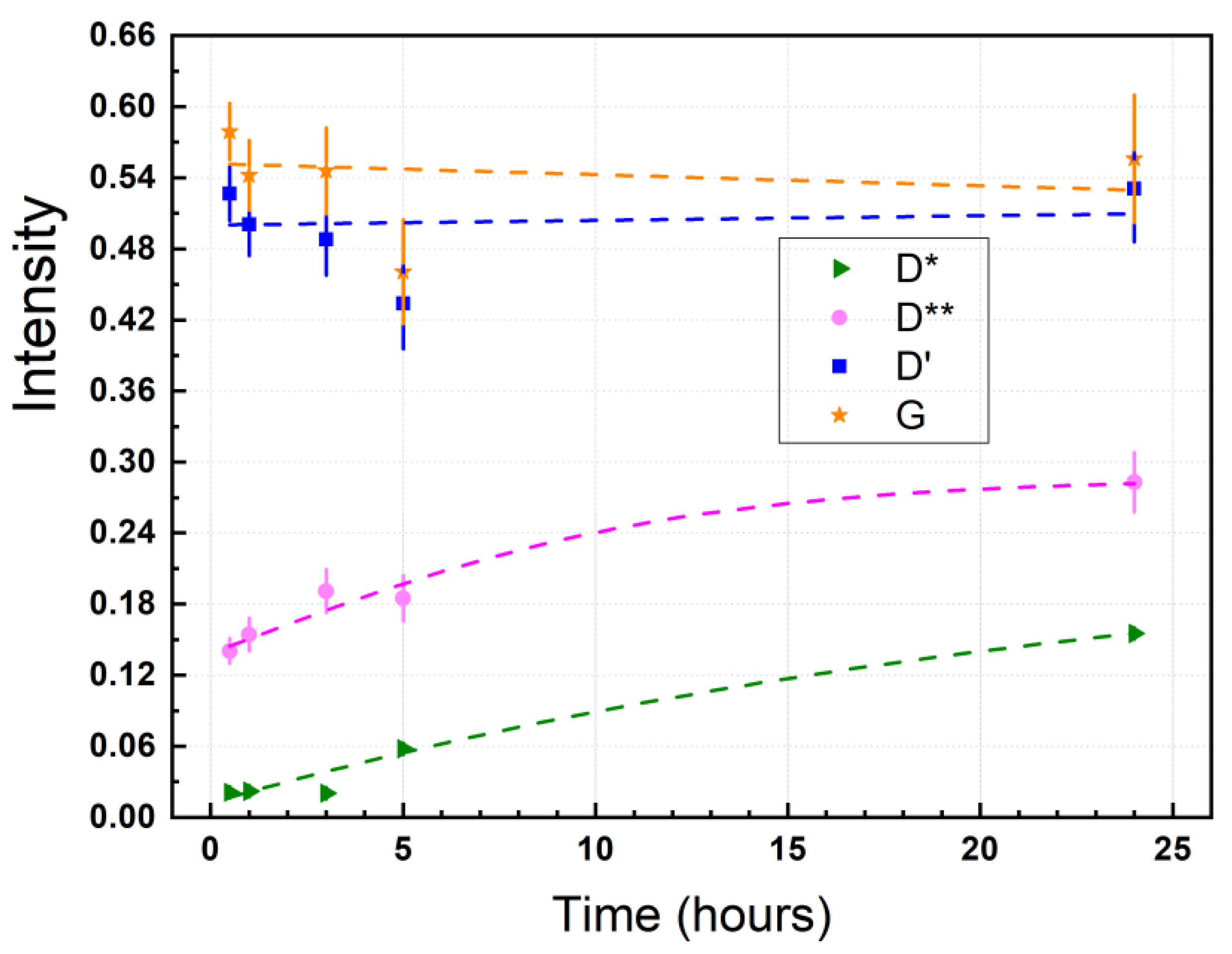 Nanomaterials 11 01035 g005 Nanomaterials 11 01035 g005