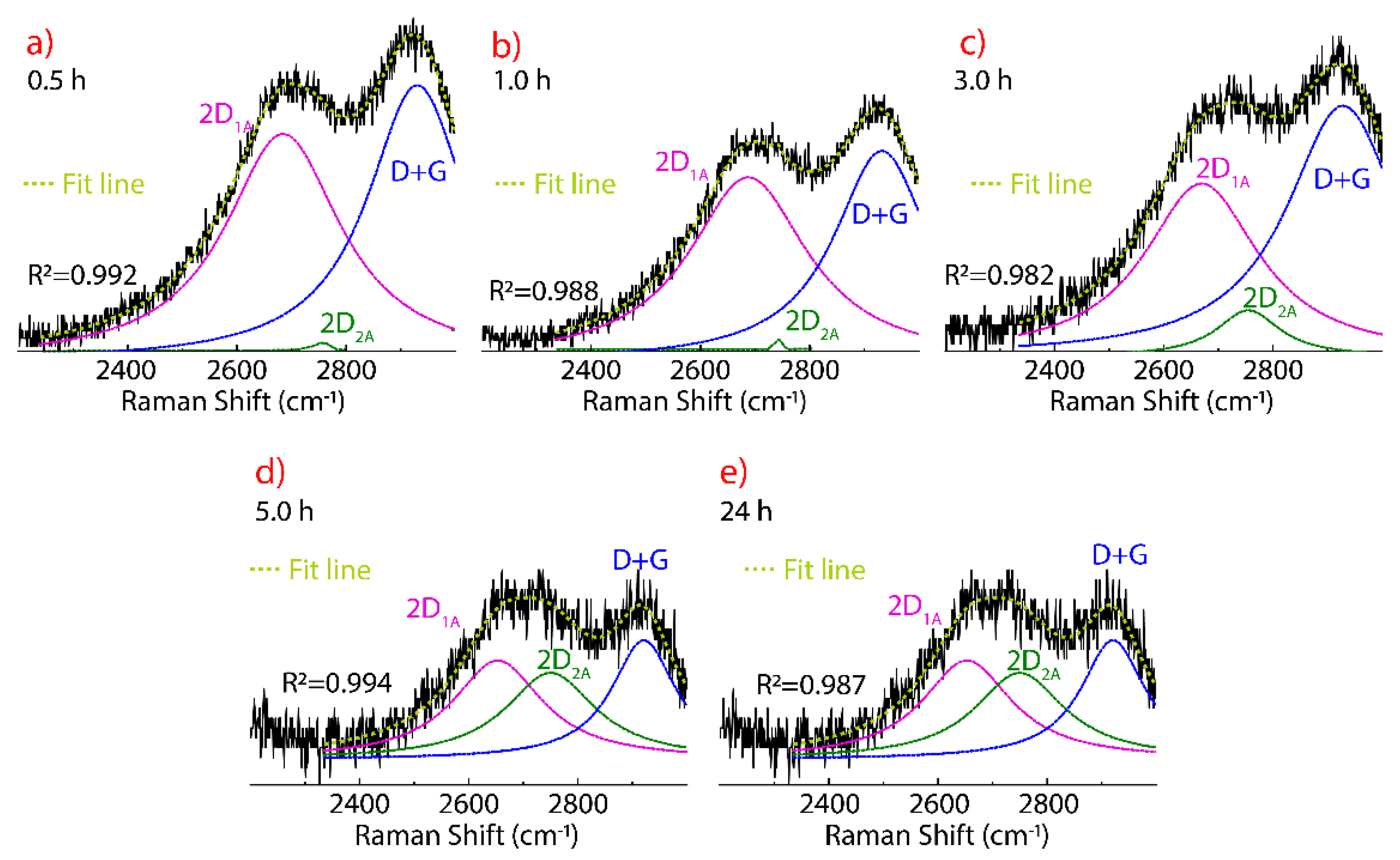 Nanomaterials 11 01035 g006 Nanomaterials 11 01035 g006