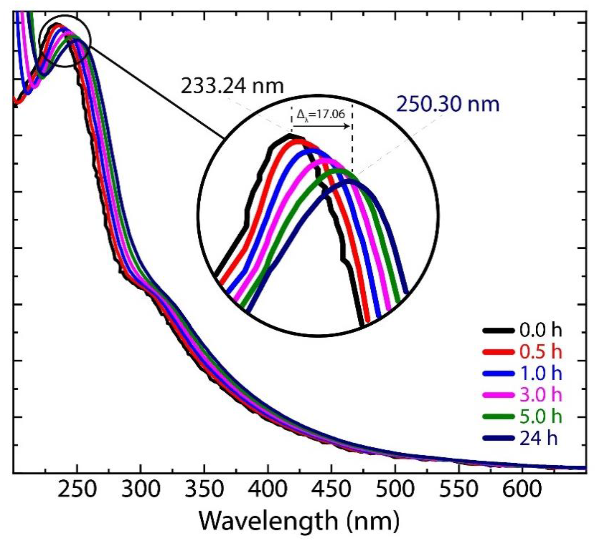 Nanomaterials 11 01035 g008 Nanomaterials 11 01035 g008