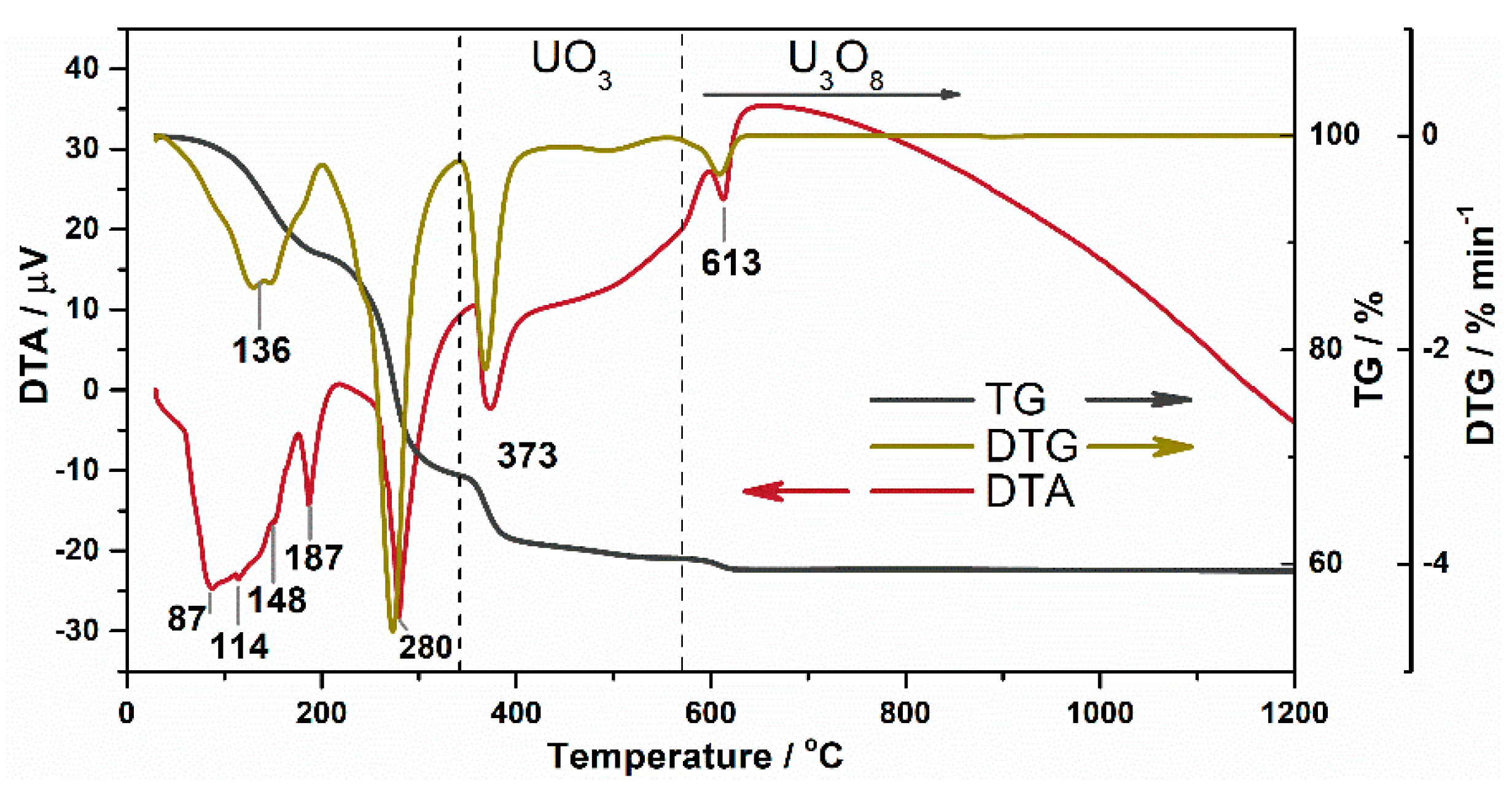 Nanomaterials 11 01036 g001
