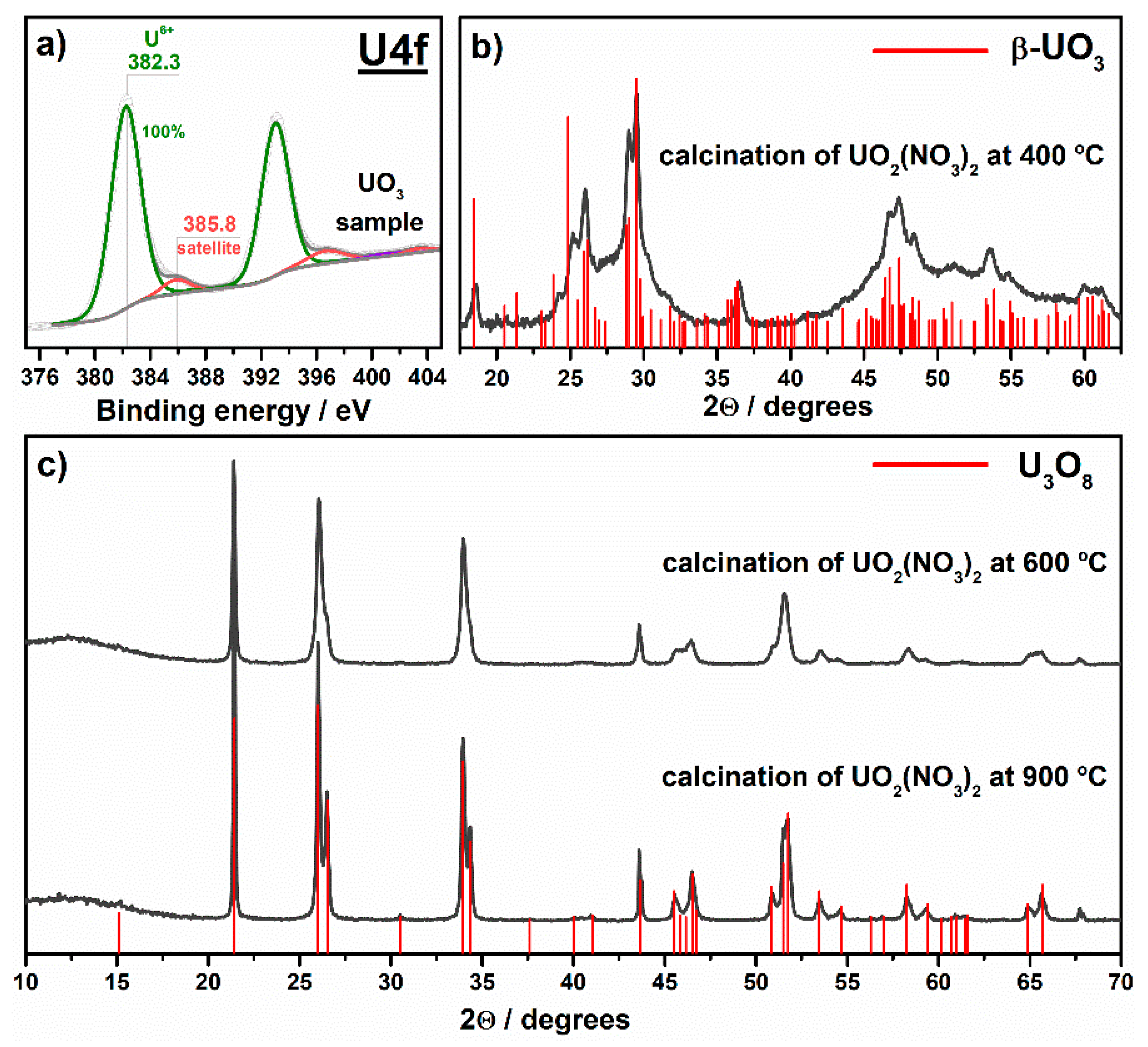 Nanomaterials 11 01036 g002