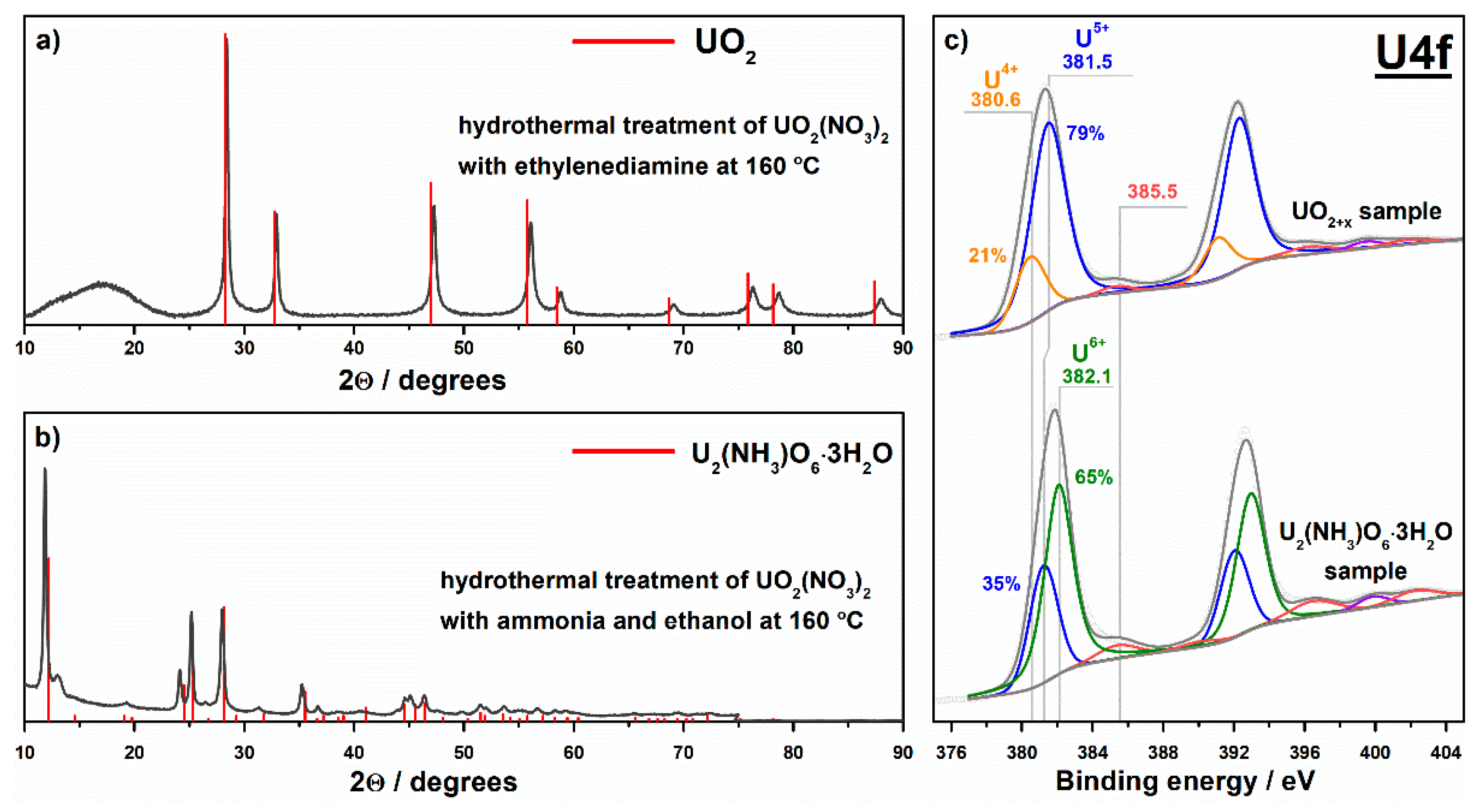 Nanomaterials 11 01036 g003
