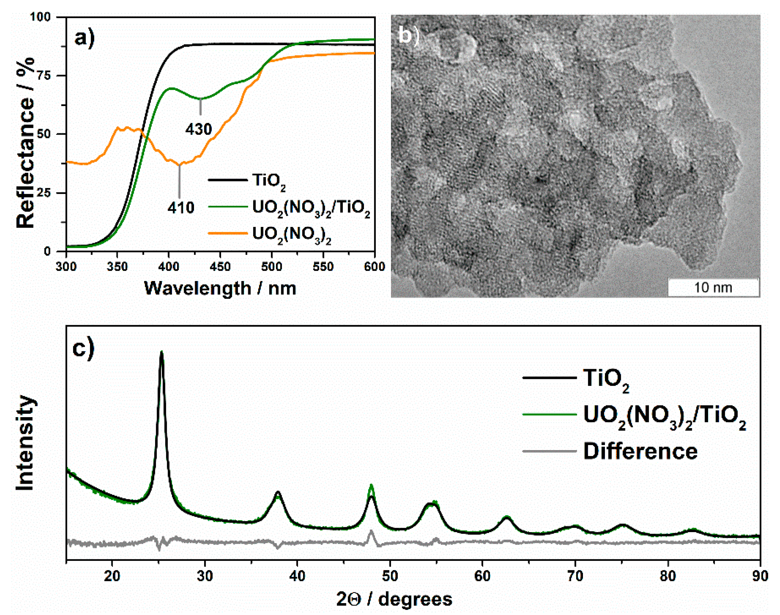 Nanomaterials 11 01036 g005
