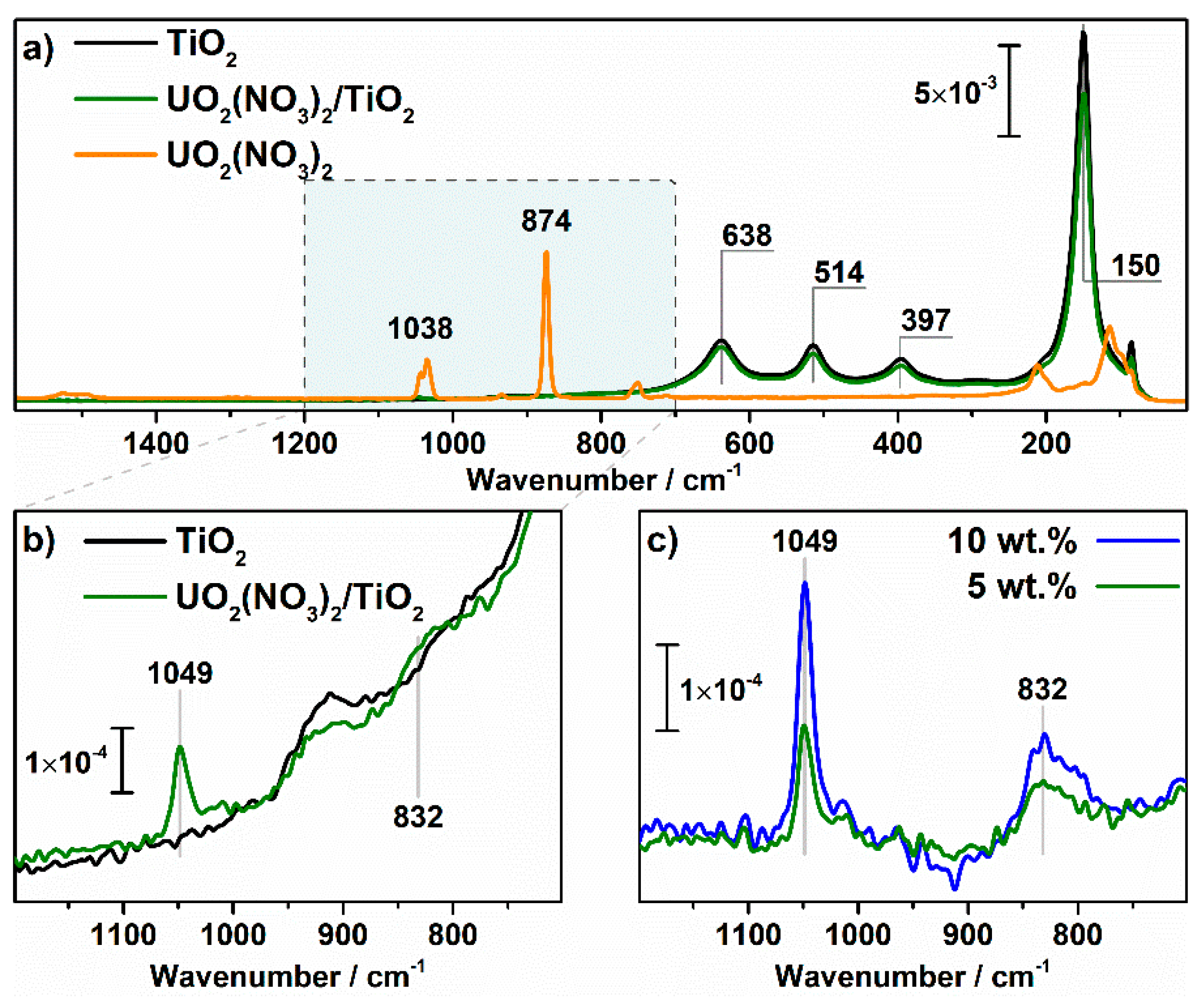 Nanomaterials 11 01036 g006