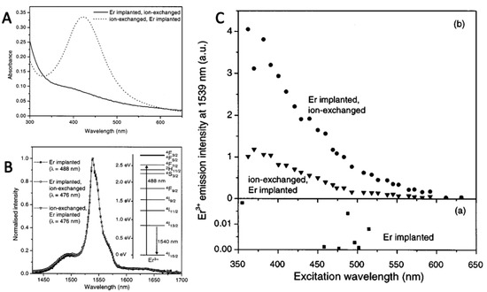 特価ブランド Modulated Luminescence of Lanthanide Materials by Local 絵画
