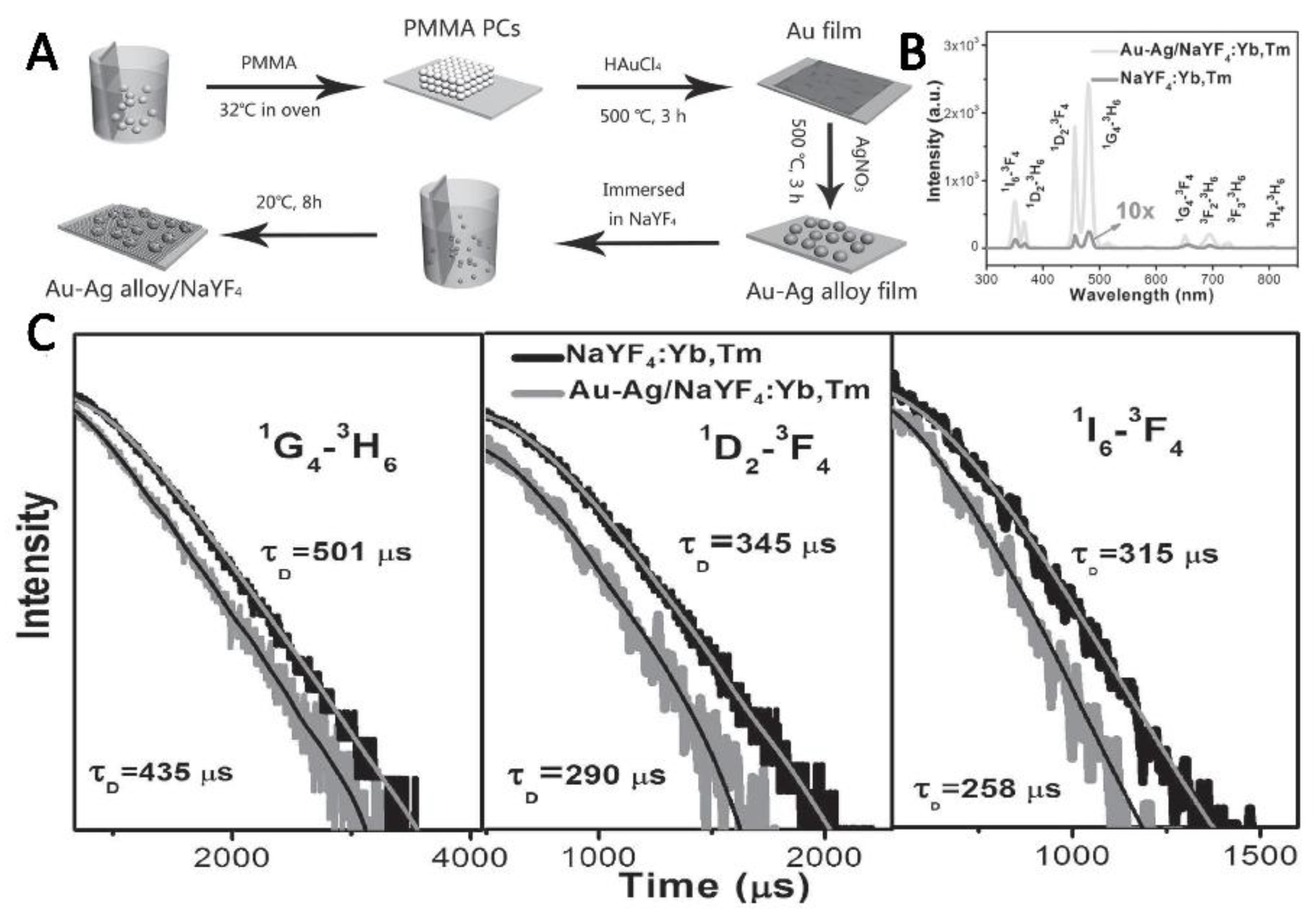 Nanomaterials 11 01037 g003 Nanomaterials 11 01037 g003