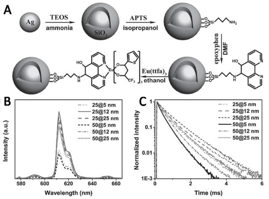 激安単価で Modulated Luminescence of Lanthanide Materials by Local 絵画