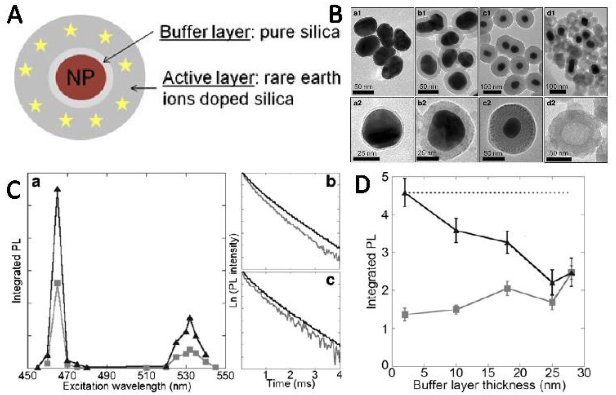 Nanomaterials 11 01037 g005 Nanomaterials 11 01037 g005