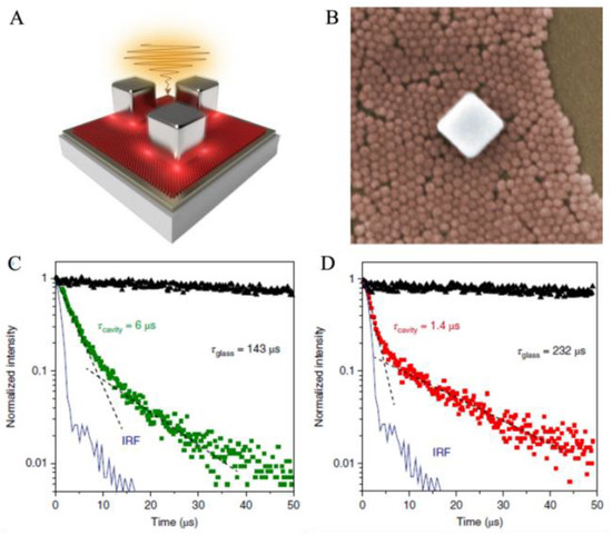 Modulated Luminescence of Lanthanide Materials by Local