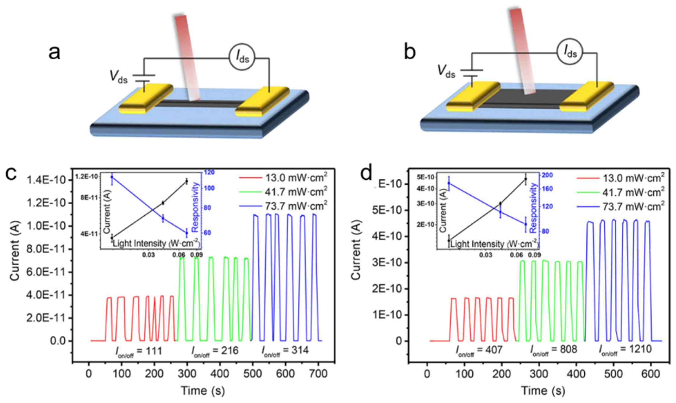 Nanomaterials 11 01038 g003