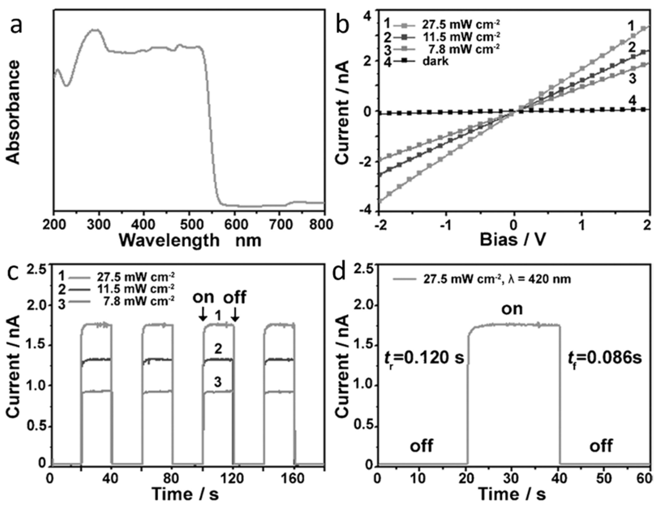 Nanomaterials 11 01038 g007