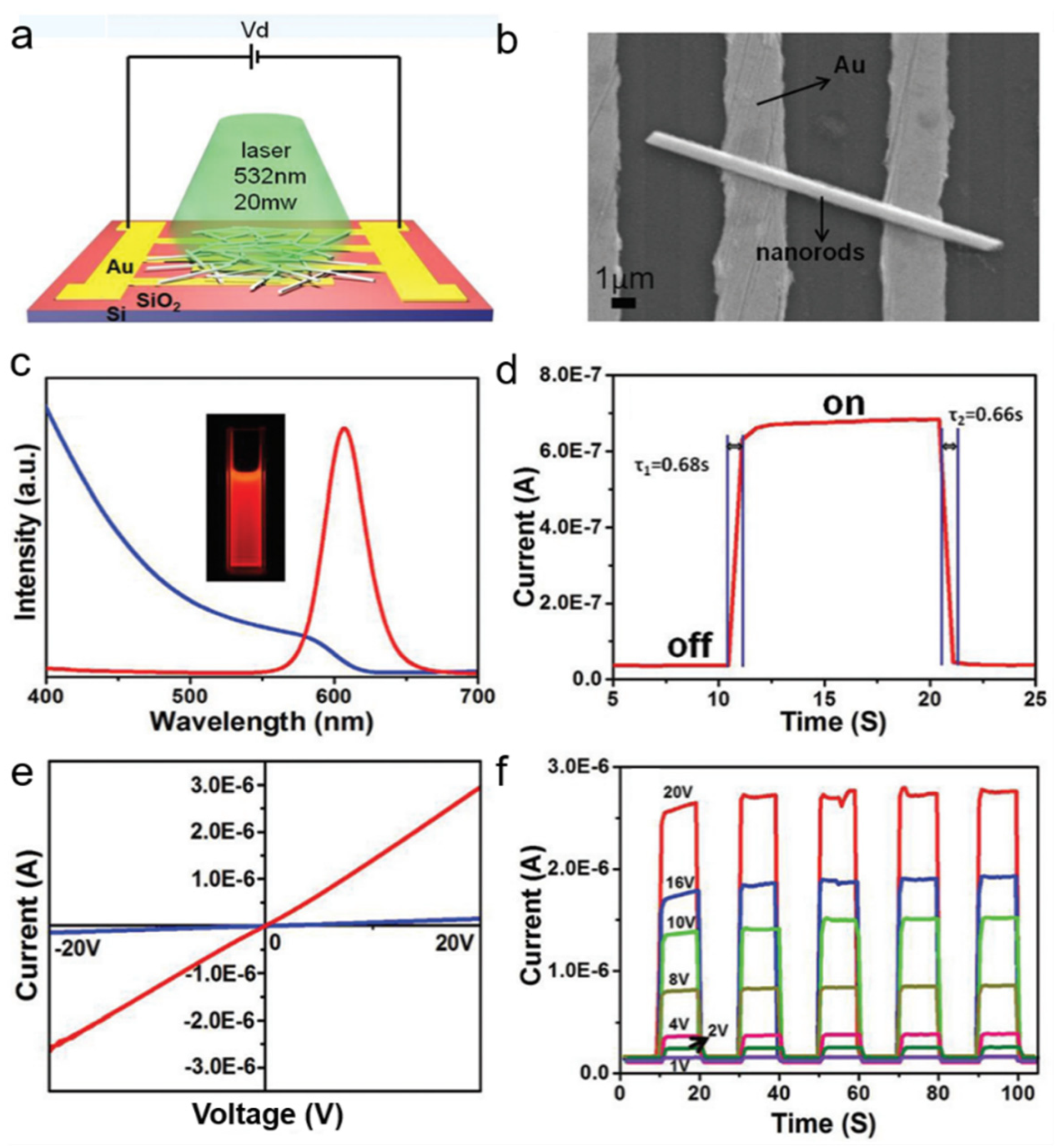 Nanomaterials 11 01038 g009