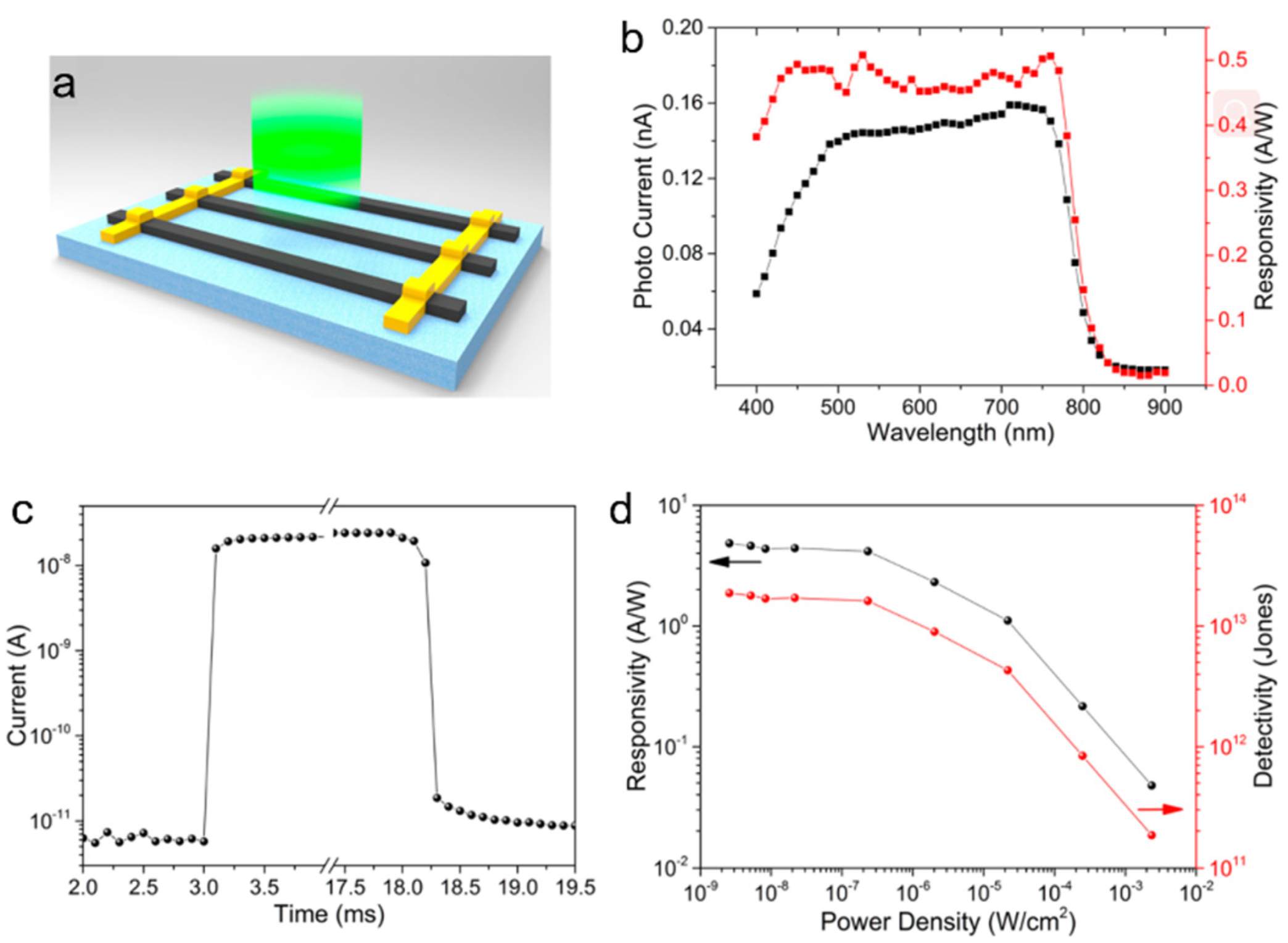 Nanomaterials 11 01038 g010