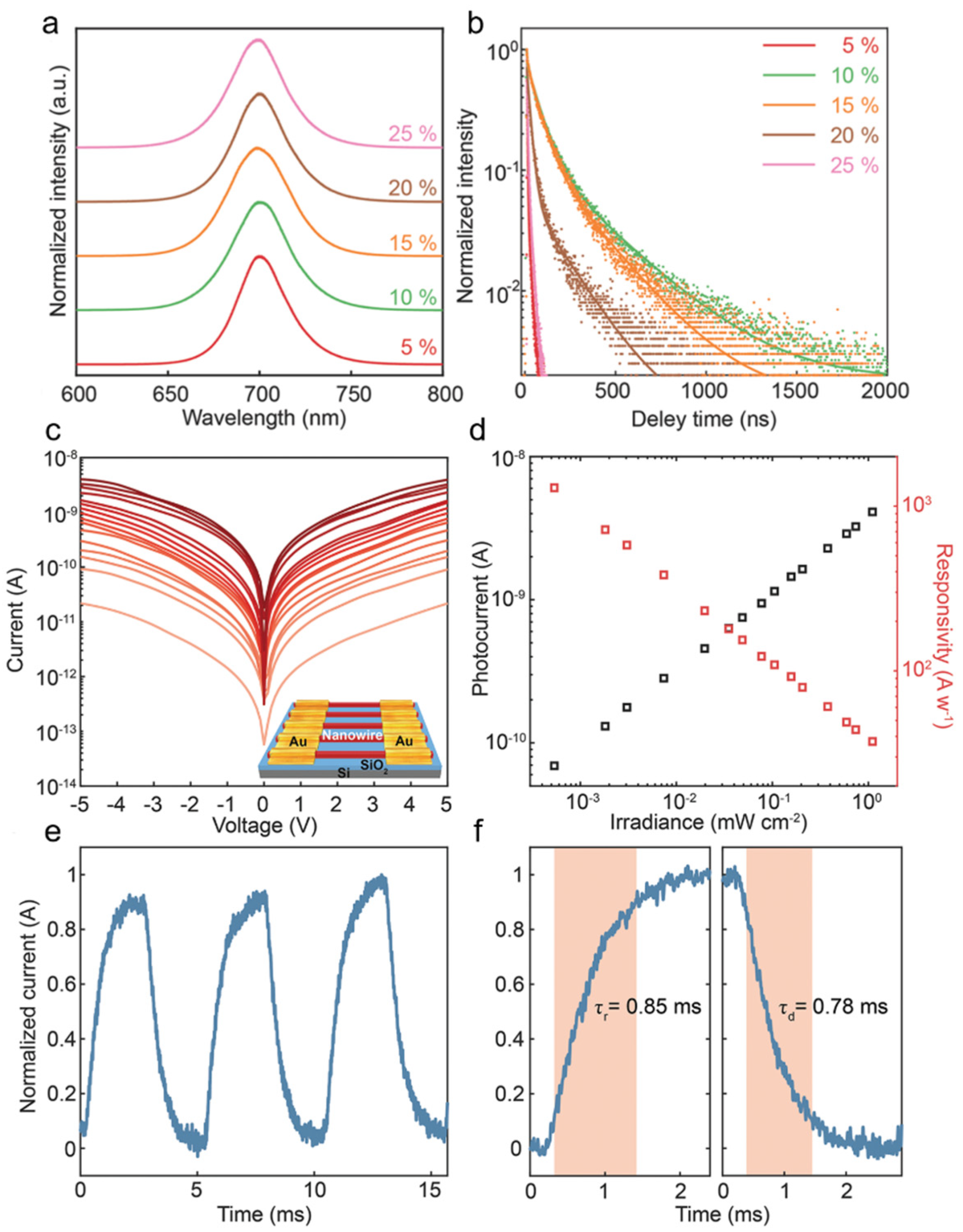 Nanomaterials 11 01038 g012